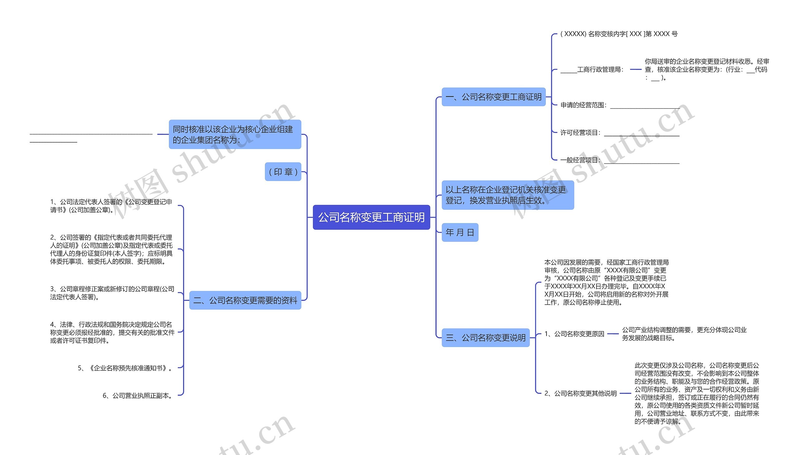 公司名称变更工商证明思维导图