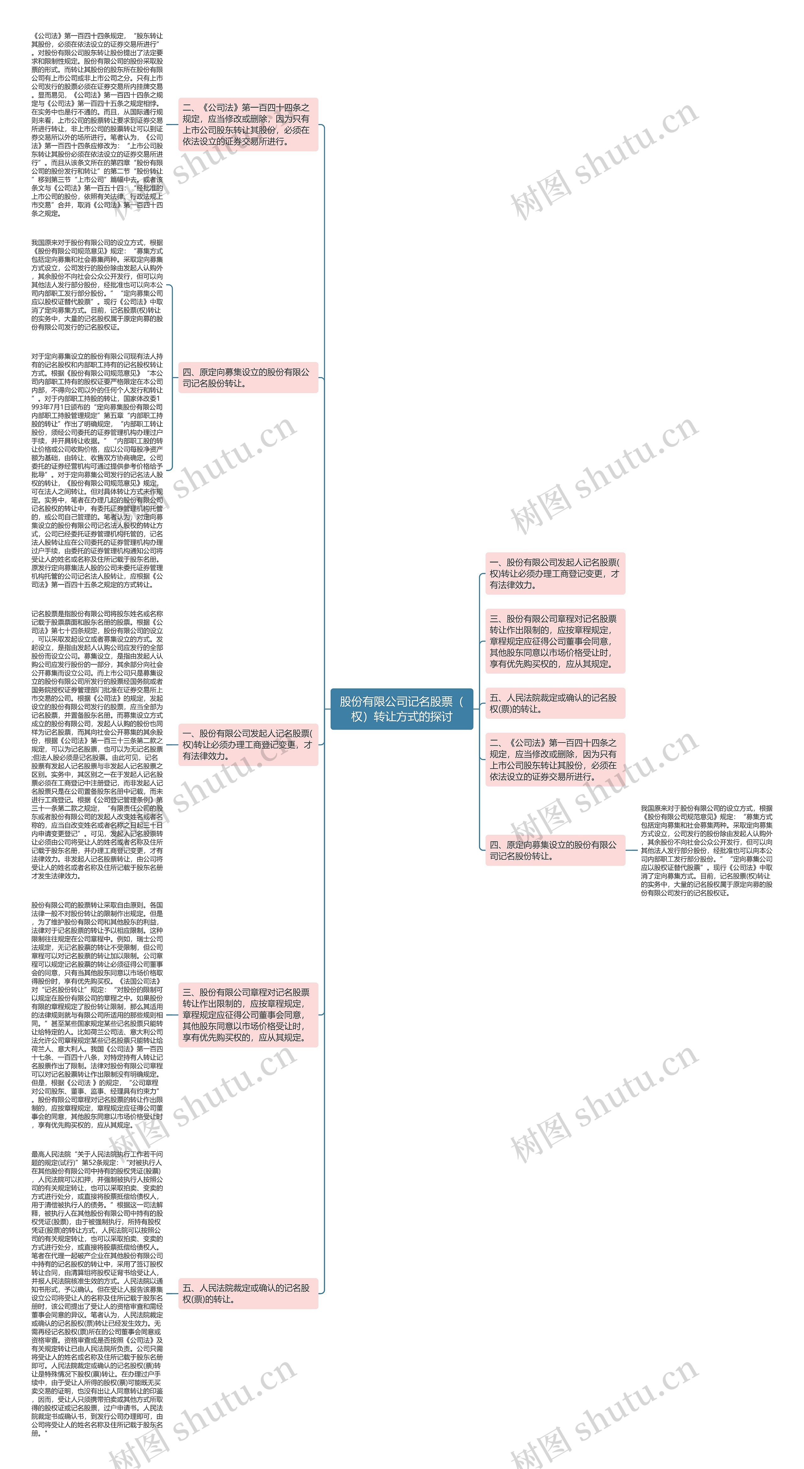 股份有限公司记名股票(权)转让方式的探讨 股份有限公司记名股票(权)转让方式的探讨