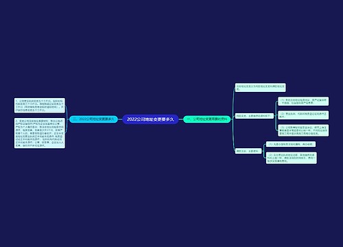 2022公司地址变更要多久