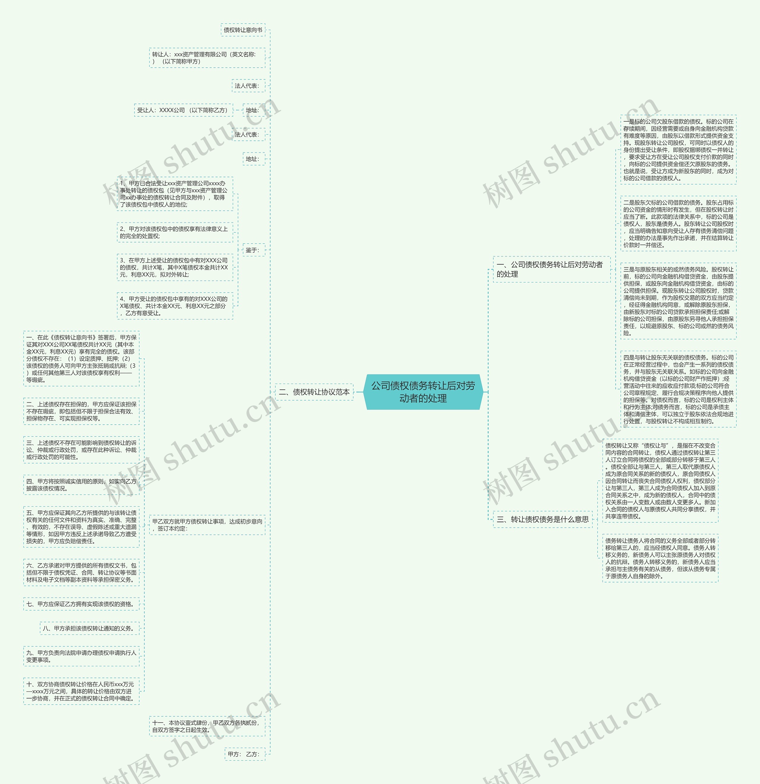 公司债权债务转让后对劳动者的处理思维导图