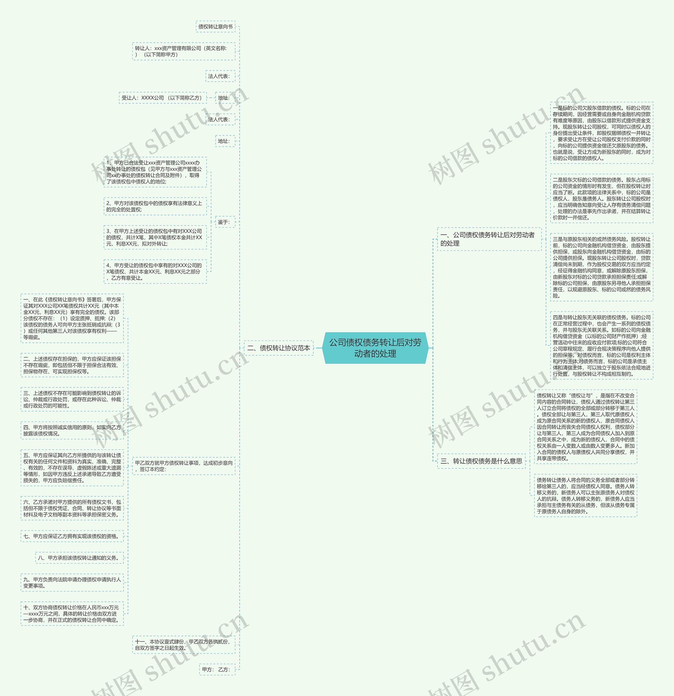 公司债权债务转让后对劳动者的处理 公司债权债务转让后对劳动者的处理