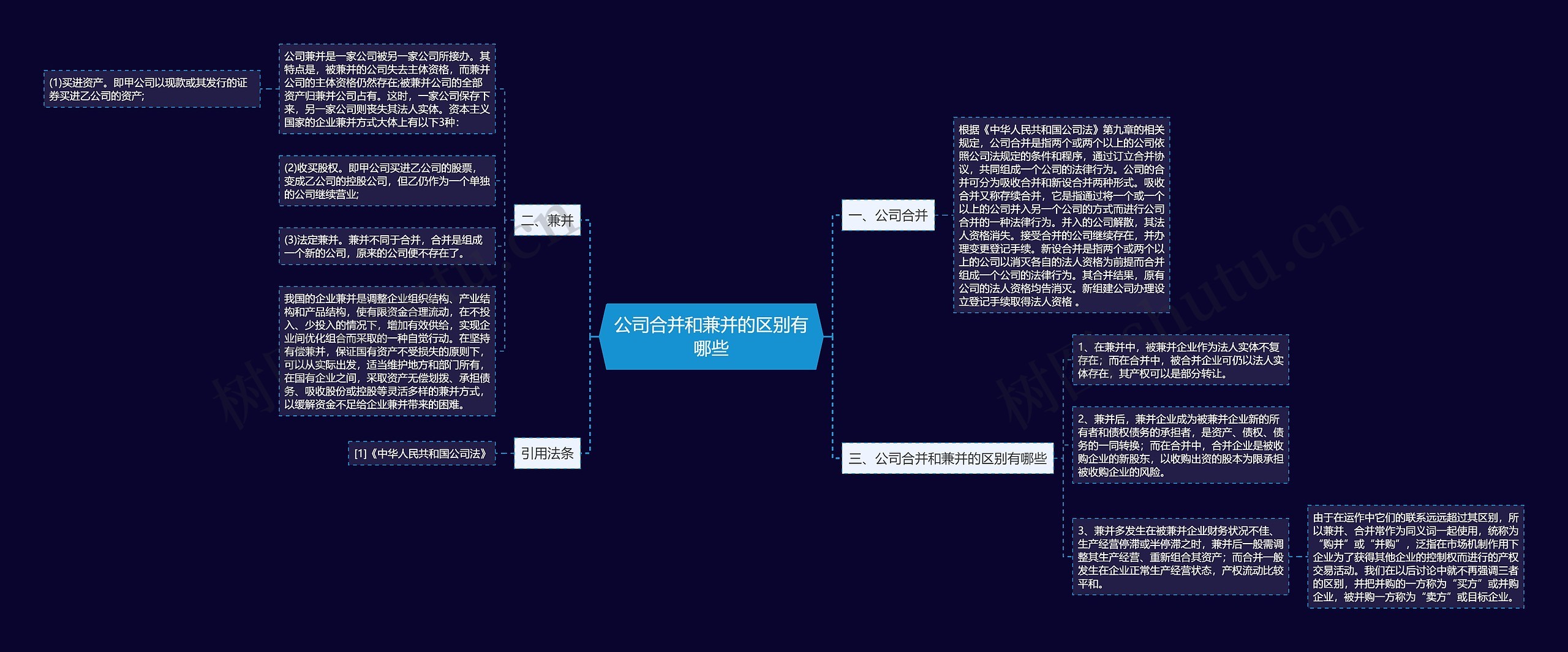公司合并和兼并的区别有哪些思维导图