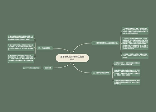 董事会和股东会的区别是什么