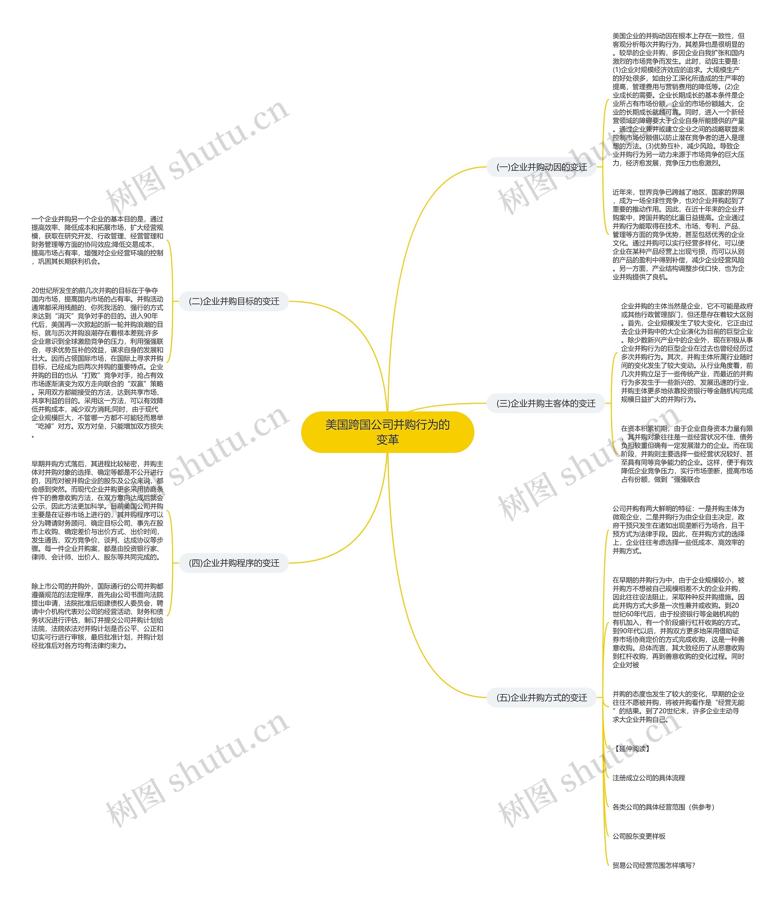 美国跨国公司并购行为的变革思维导图