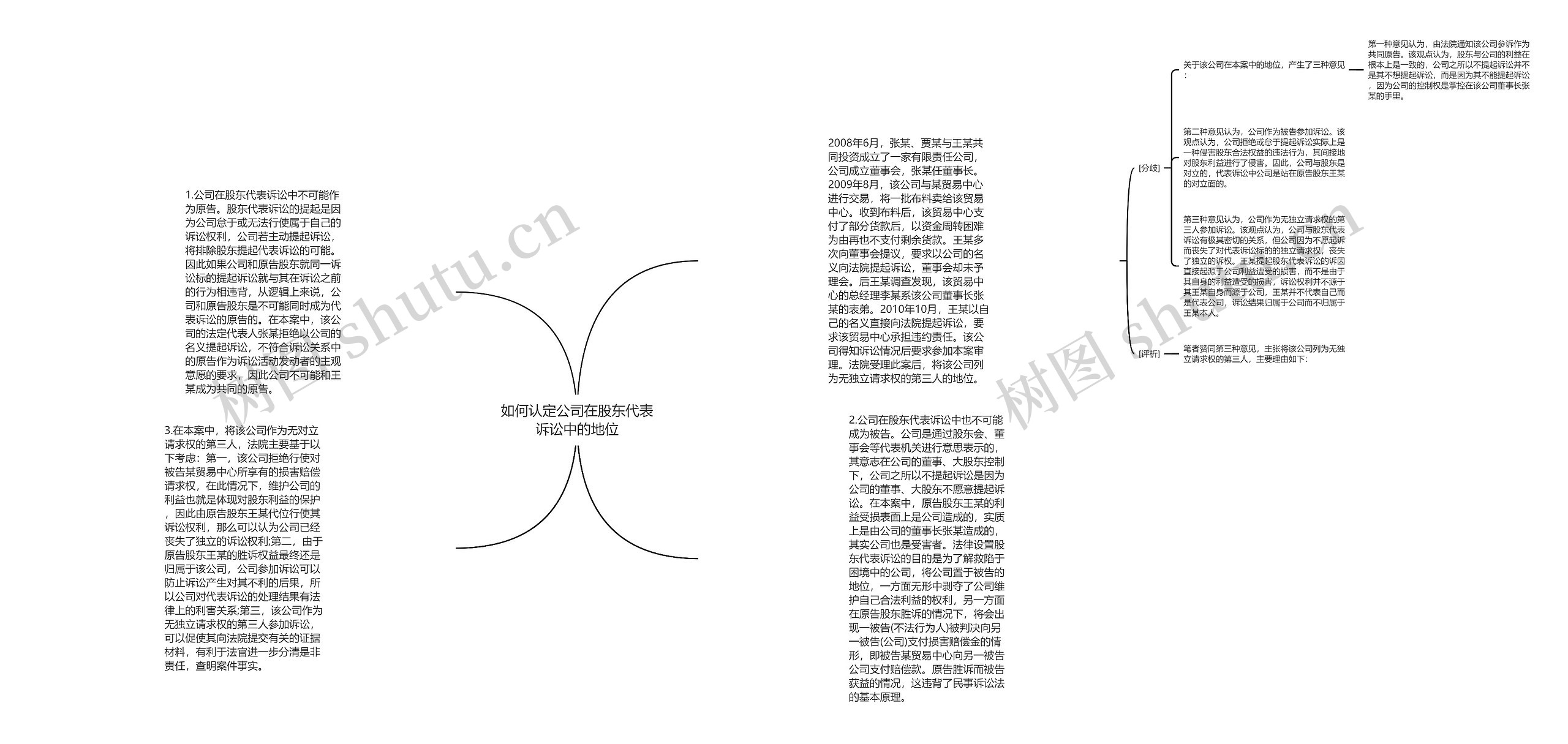 如何认定公司在股东代表诉讼中的地位思维导图