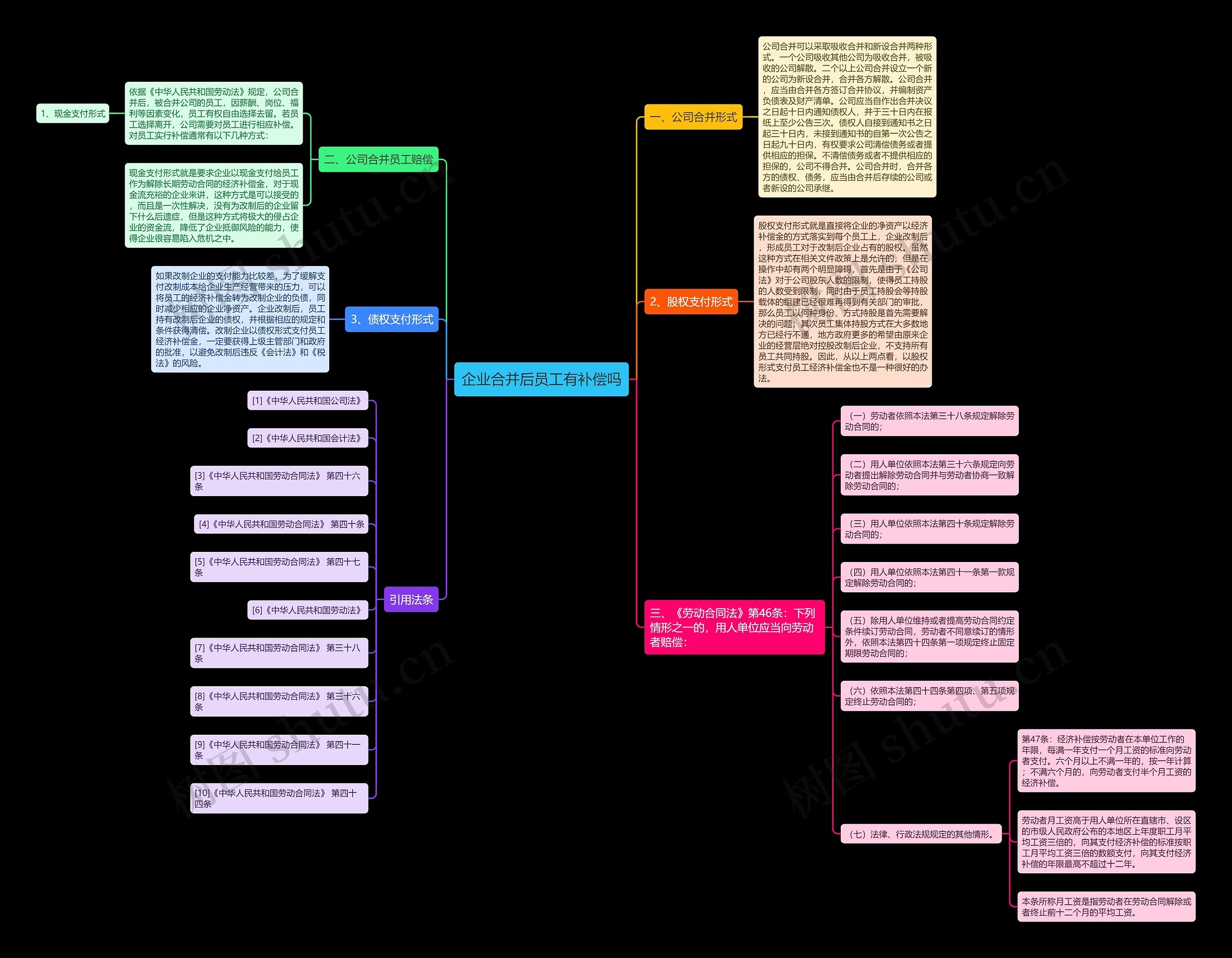 企业合并后员工有补偿吗 企业合并后员工有补偿吗