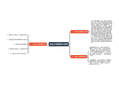 注册公司需要多少费用