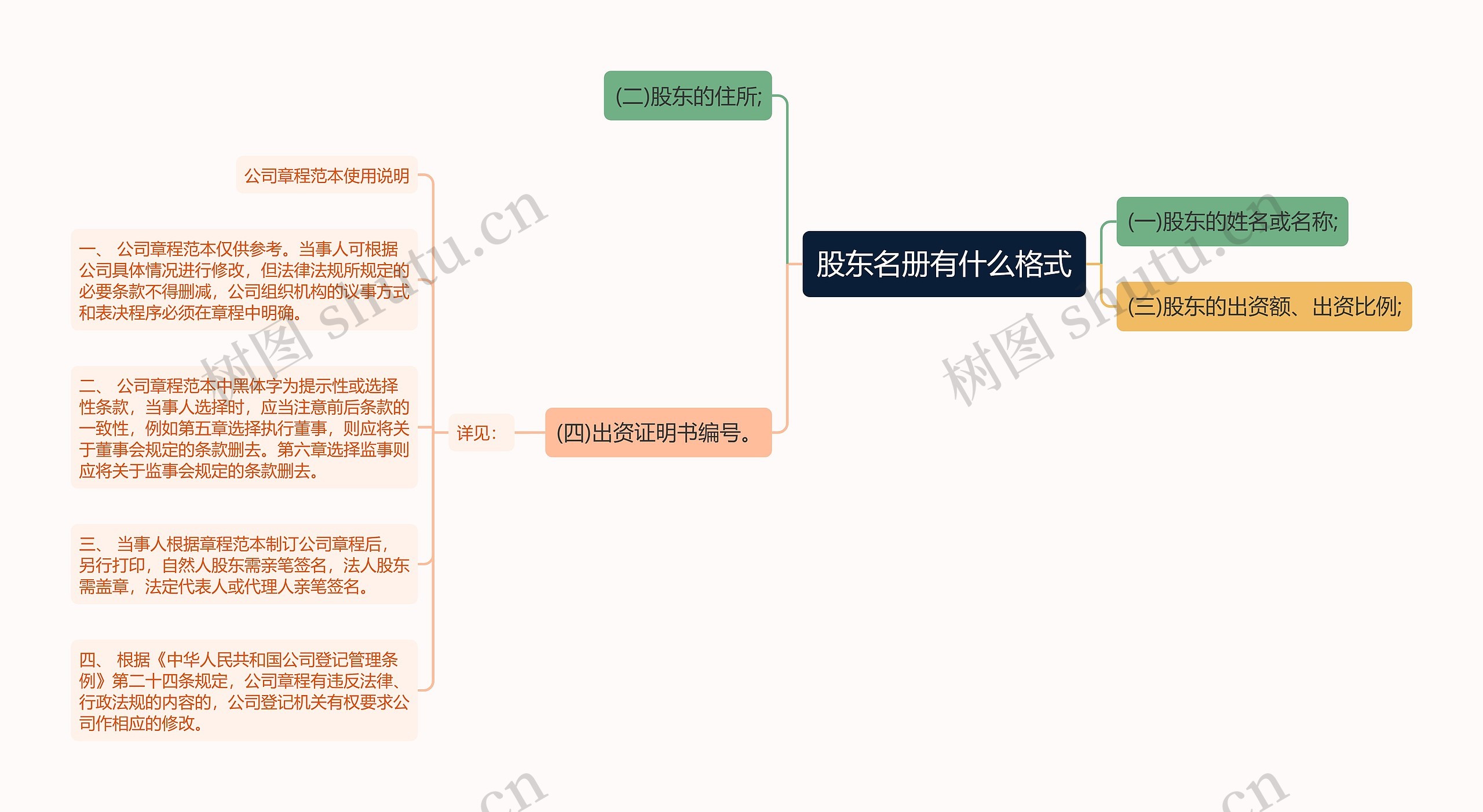 股东名册有什么格式思维导图