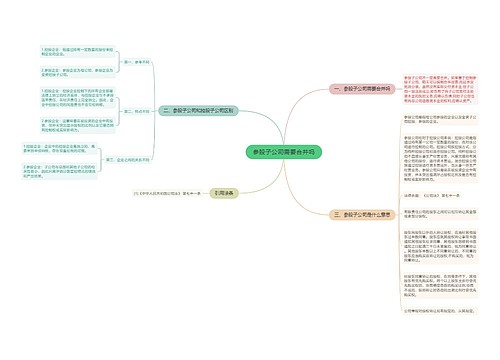 参股子公司需要合并吗