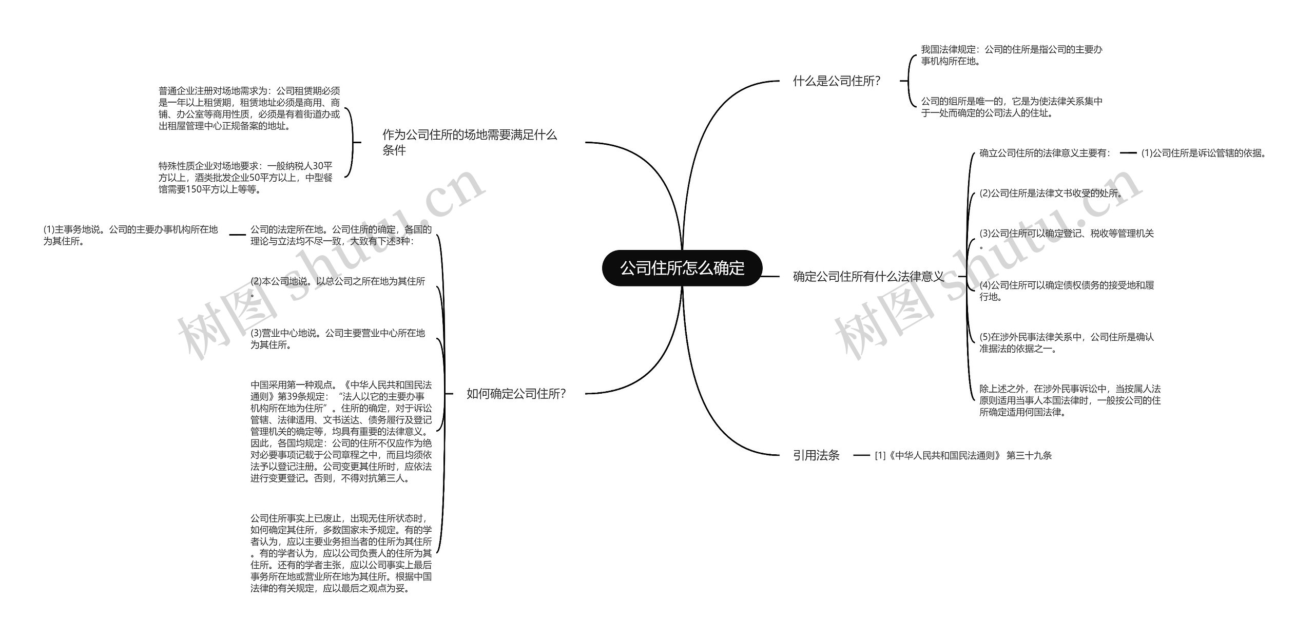 公司住所怎么确定思维导图