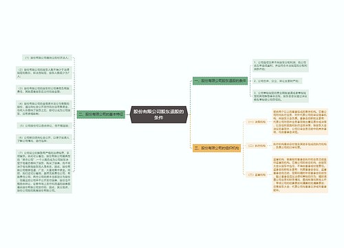 股份有限公司股东退股的条件