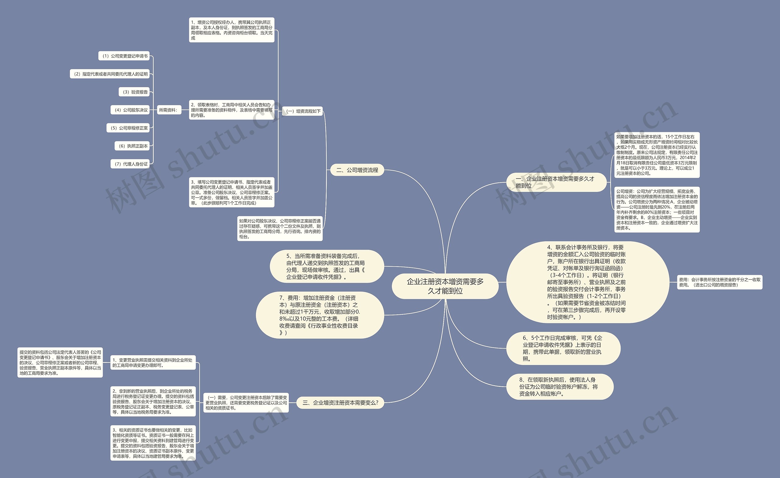 企业注册资本增资需要多久才能到位