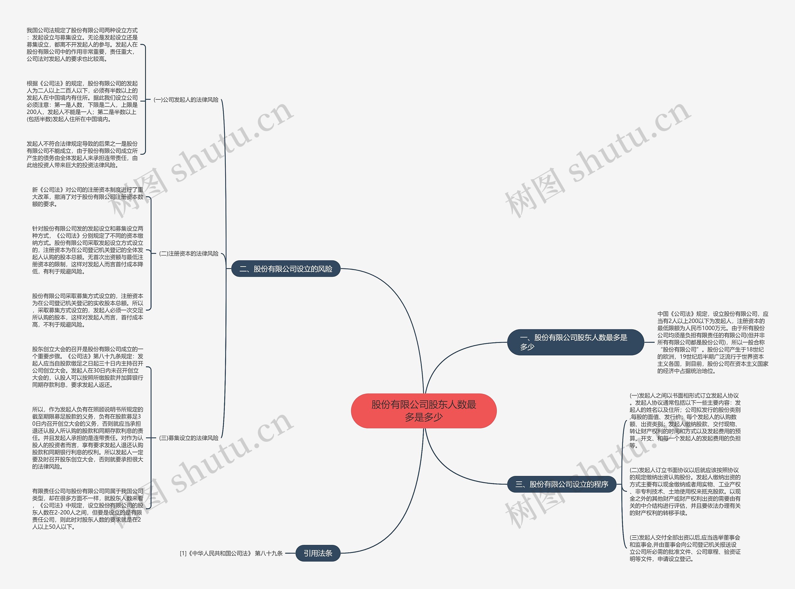 股份有限公司股东人数最多是多少思维导图