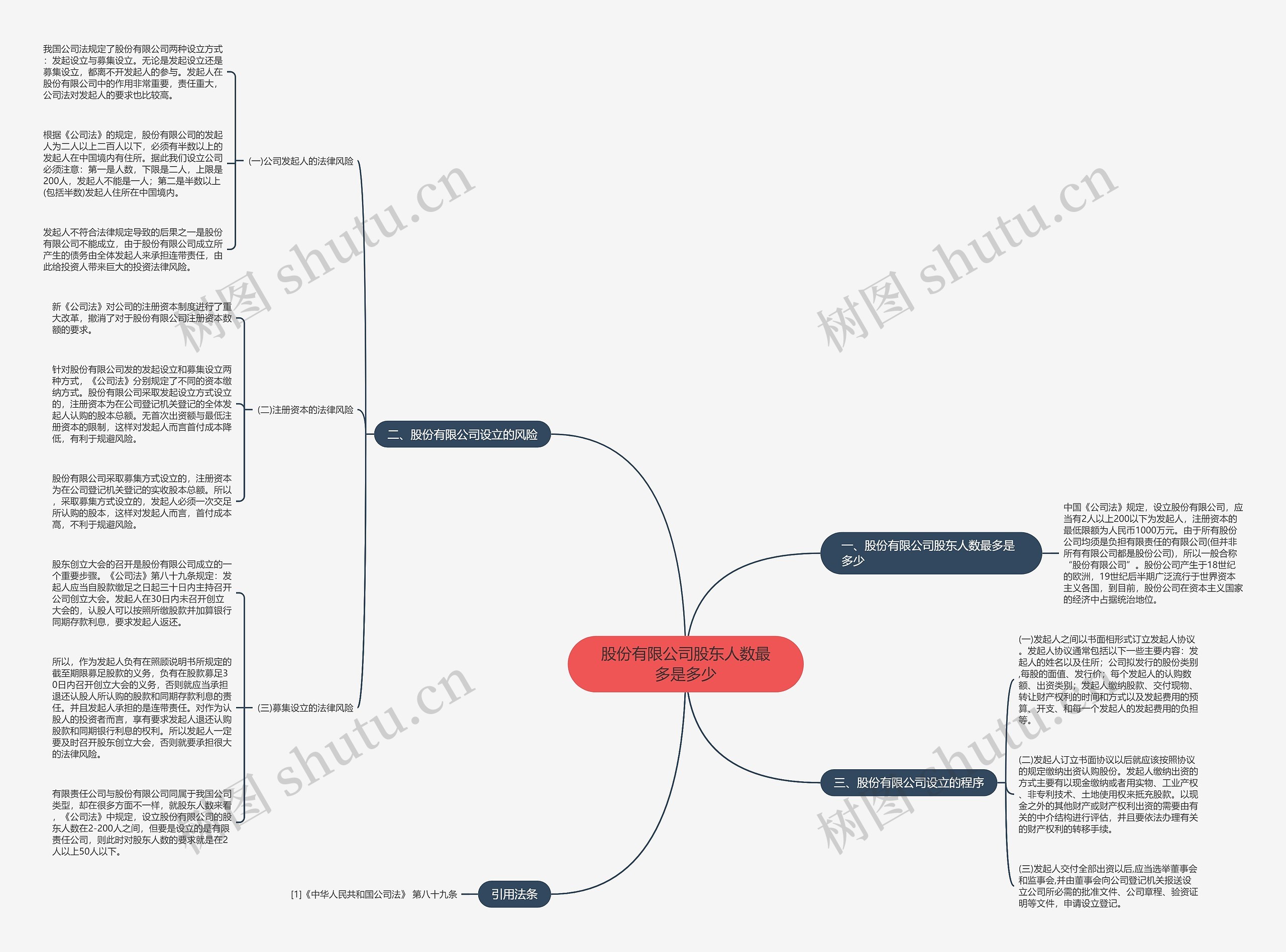 股份有限公司股东人数最多是多少 股份有限公司股东人数最多是多少