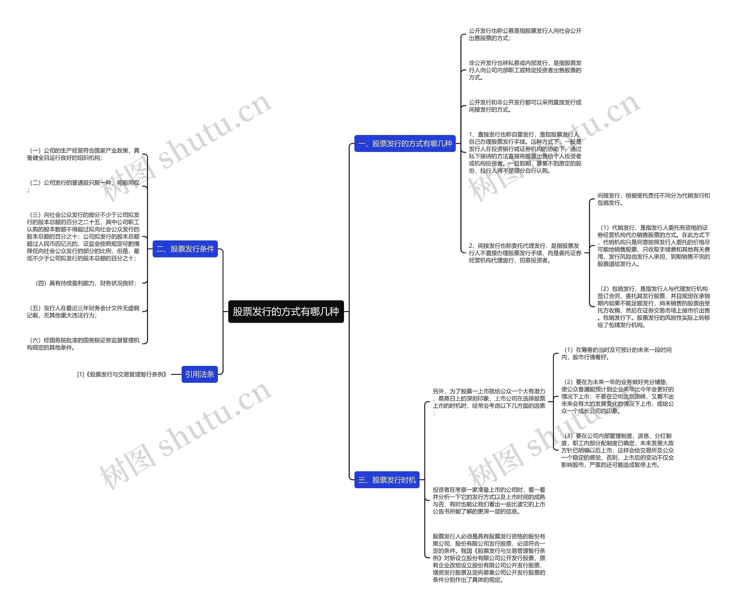 股票发行的方式有哪几种思维导图
