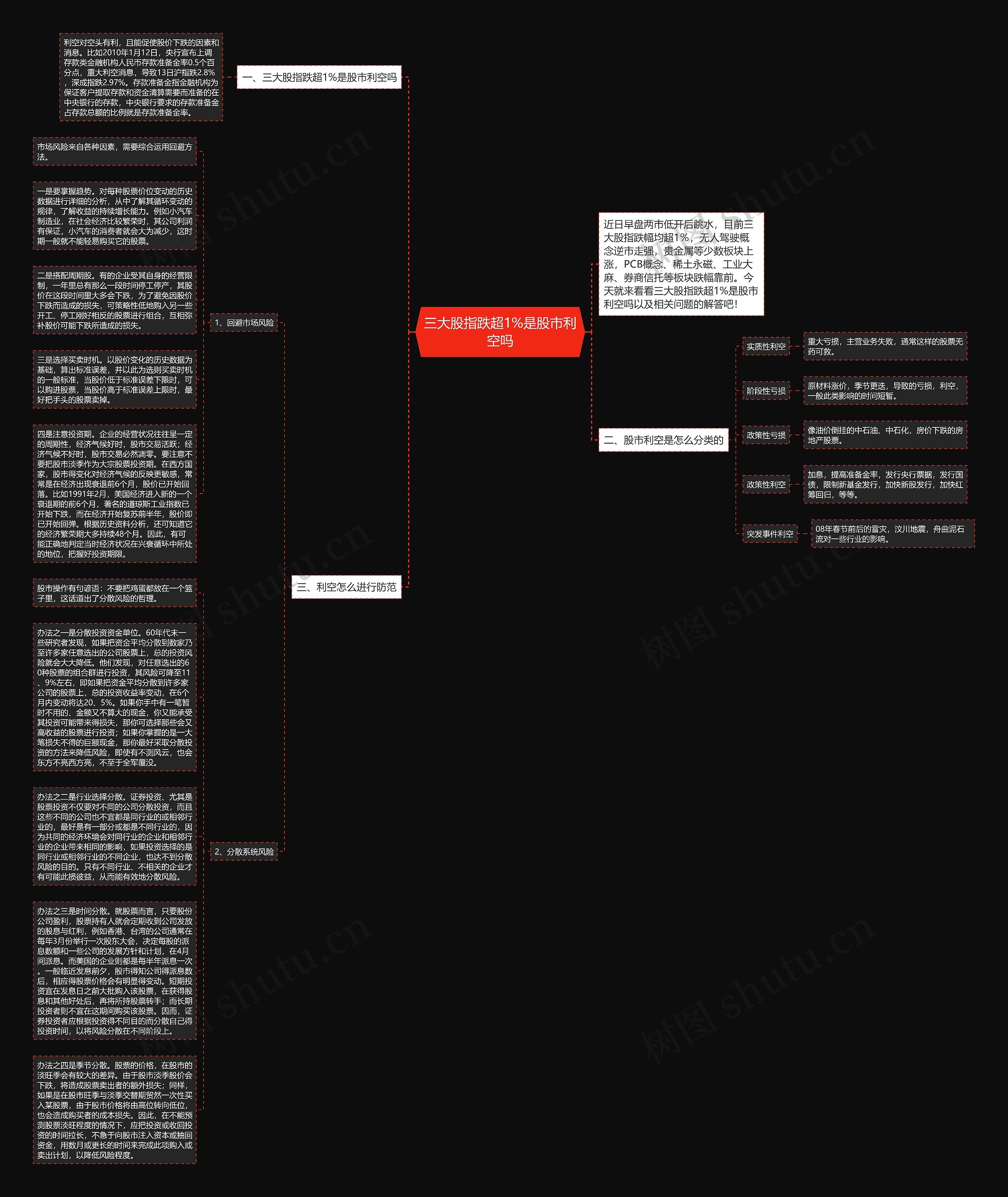 三大股指跌超1%是股市利空吗思维导图高清图 三大股指跌超1%是股市利空吗思维导图