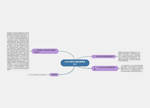 法定注册资本最低限额是多少