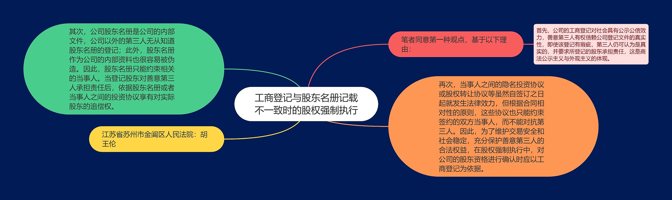 工商登记与股东名册记载不一致时的股权强制执行 工商登记与股东名册记载不一致时的股权强制执行
