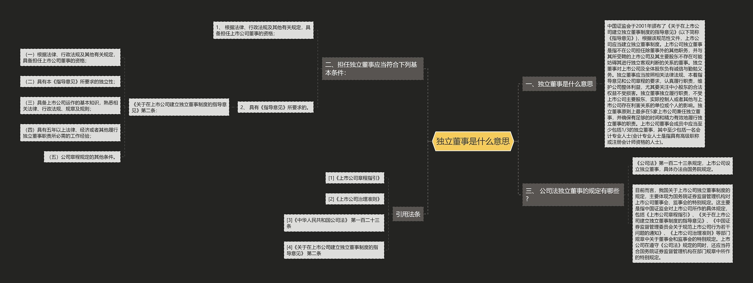 独立董事是什么意思