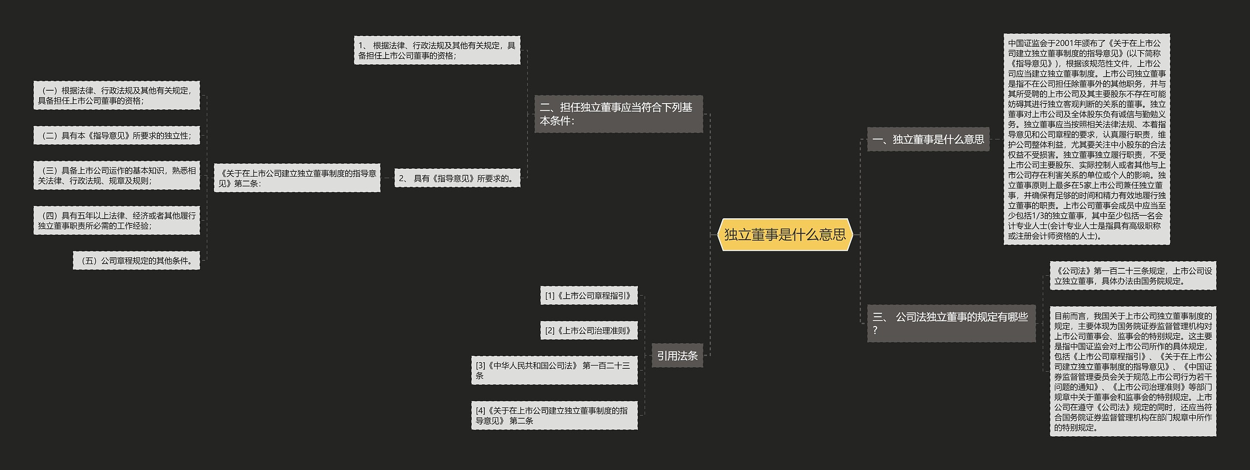 独立董事是什么意思思维导图