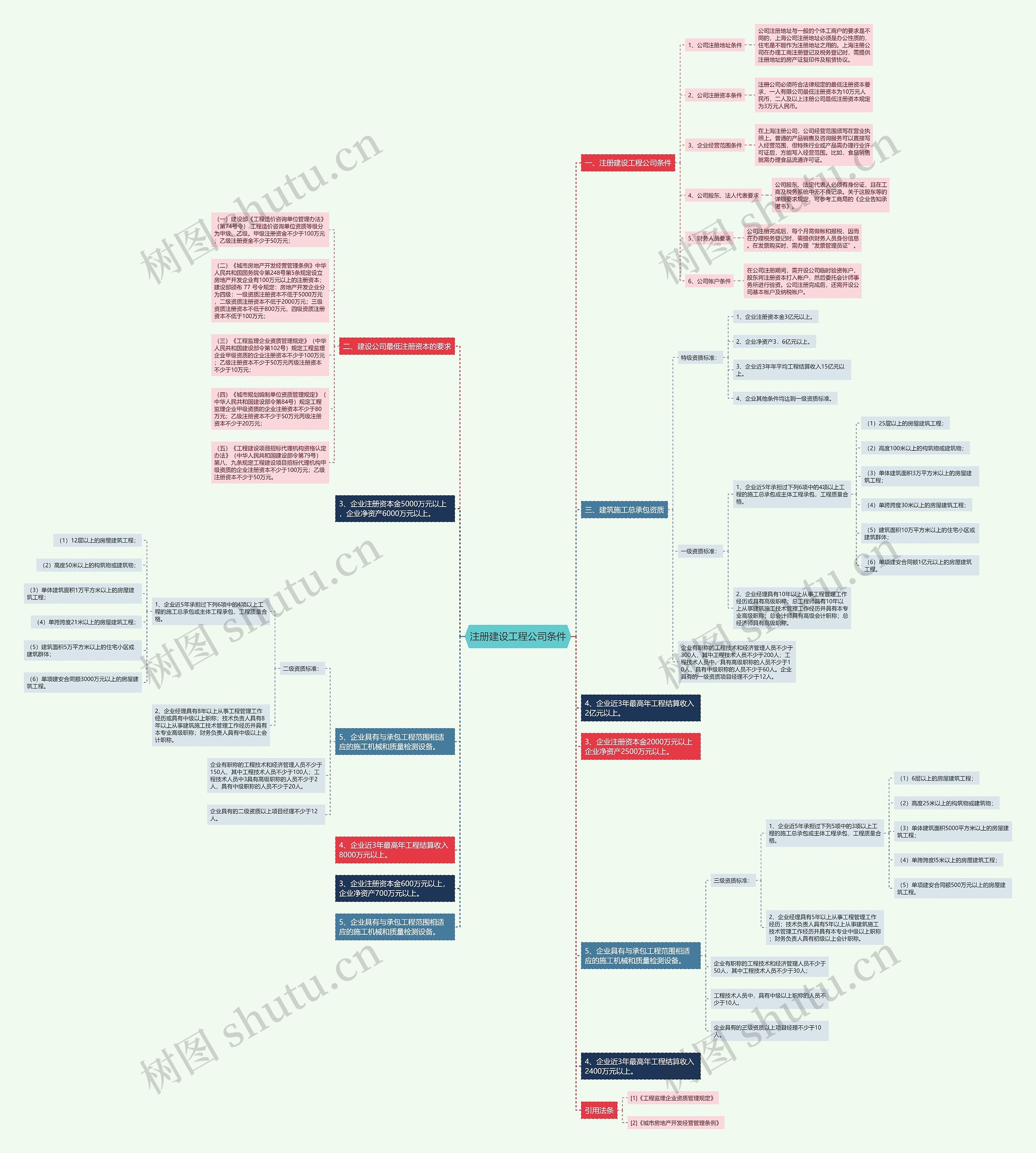 注册建设工程公司条件