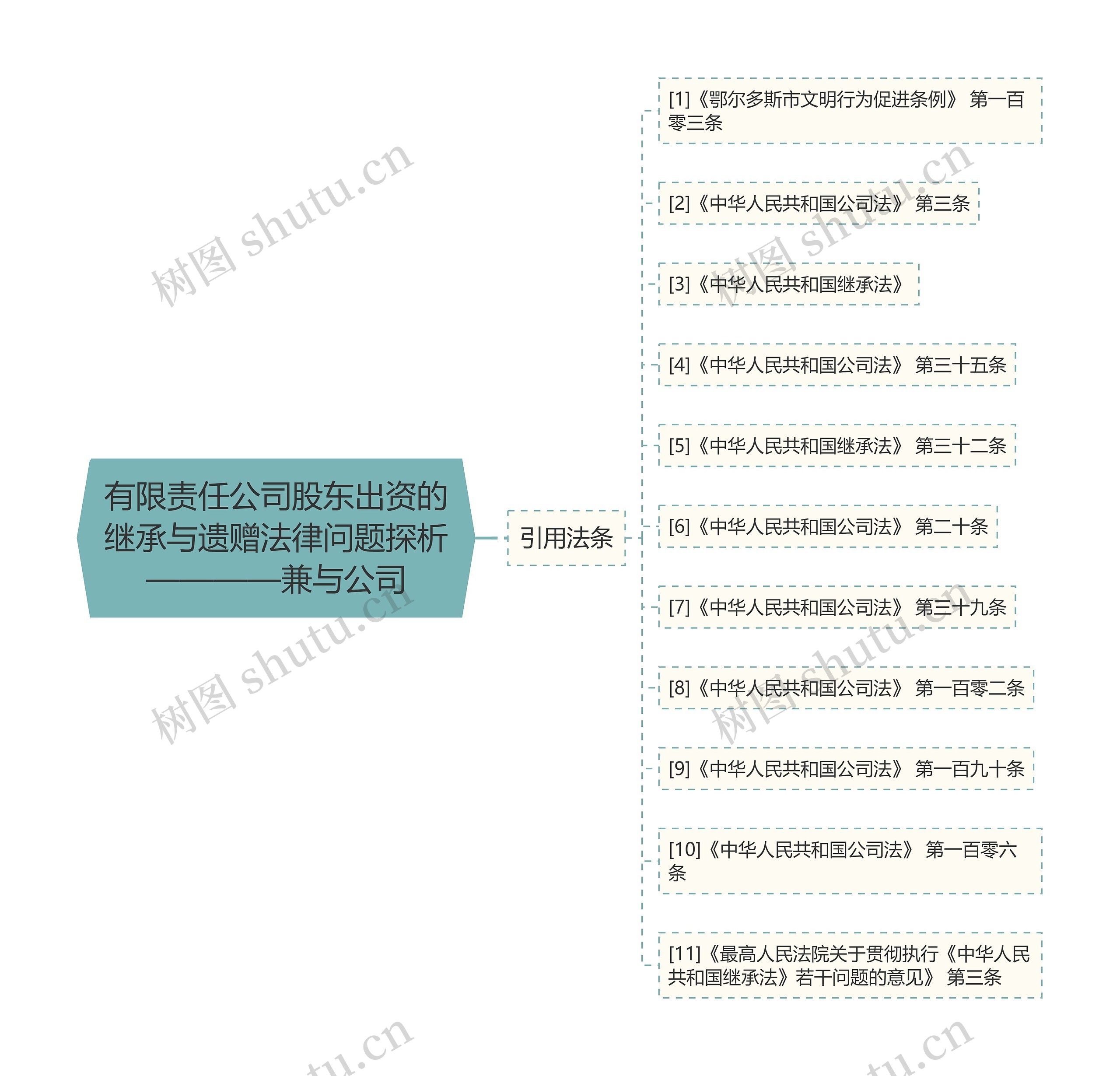 有限责任公司股东出资的继承与遗赠法律问题探析————兼与公司