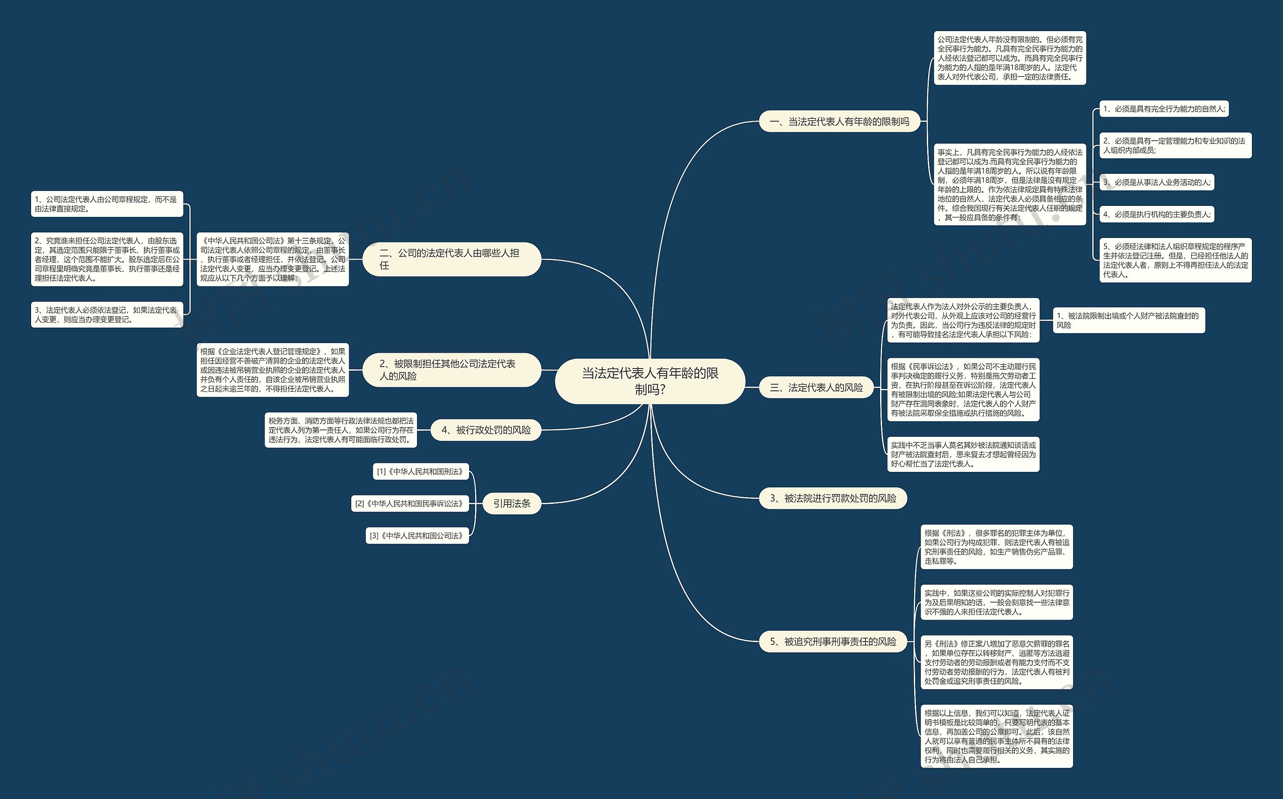 当法定代表人有年龄的限制吗? 当法定代表人有年龄的限制吗?