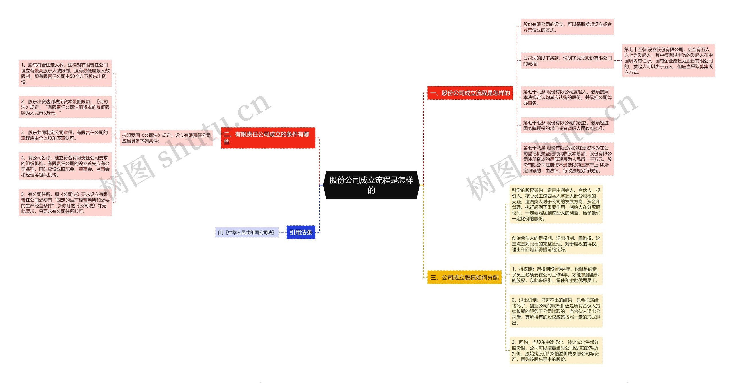 股份公司成立流程是怎样的 股份公司成立流程是怎样的
