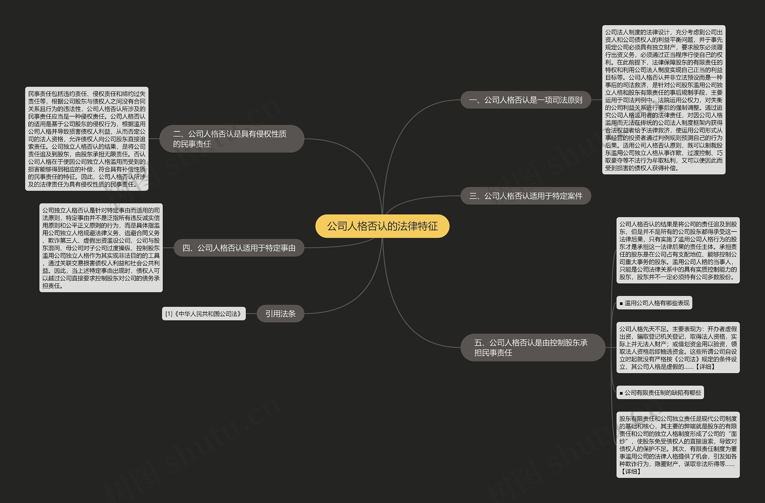 公司人格否认的法律特征 公司人格否认的法律特征