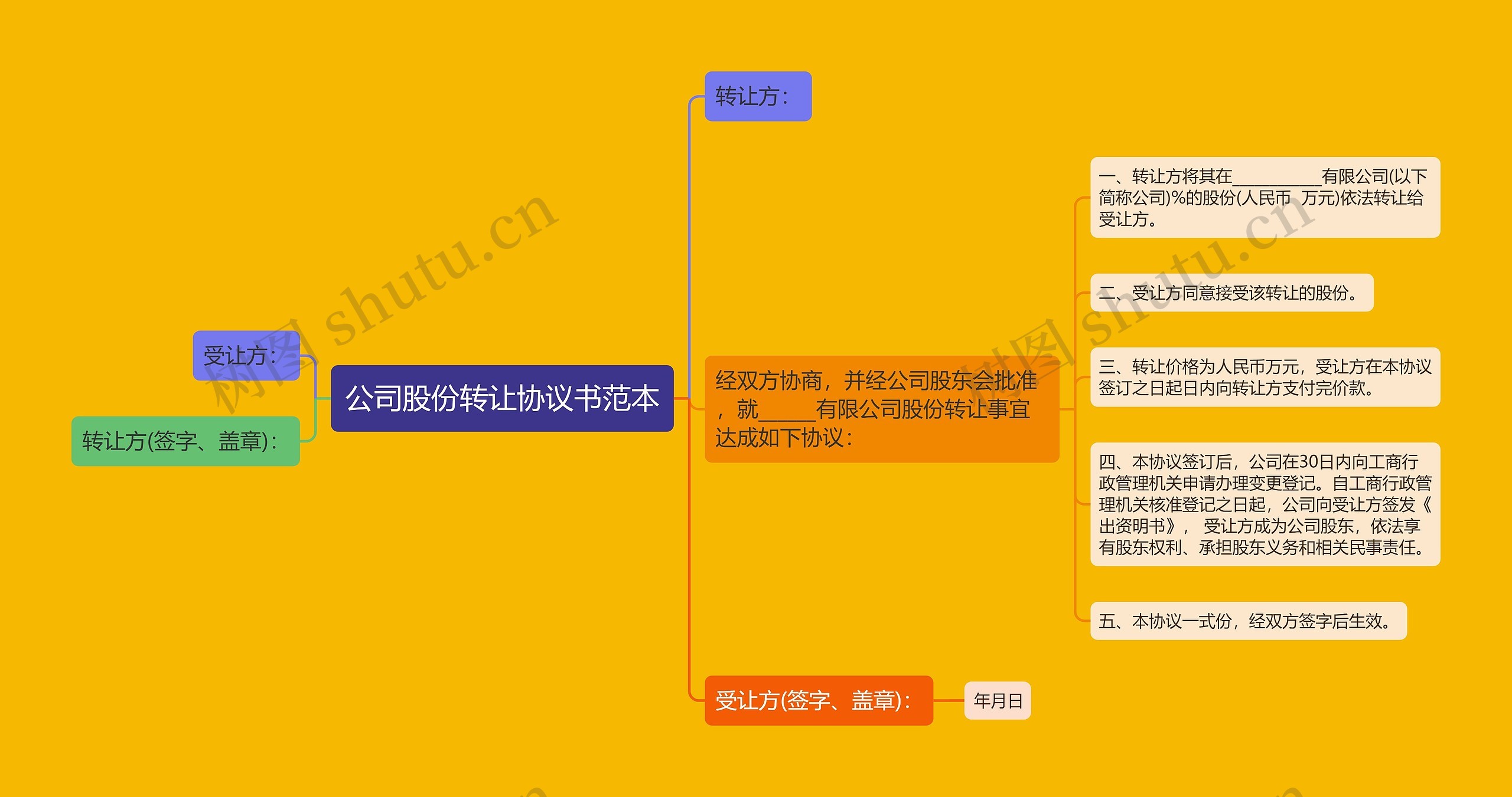 公司股份转让协议书范本