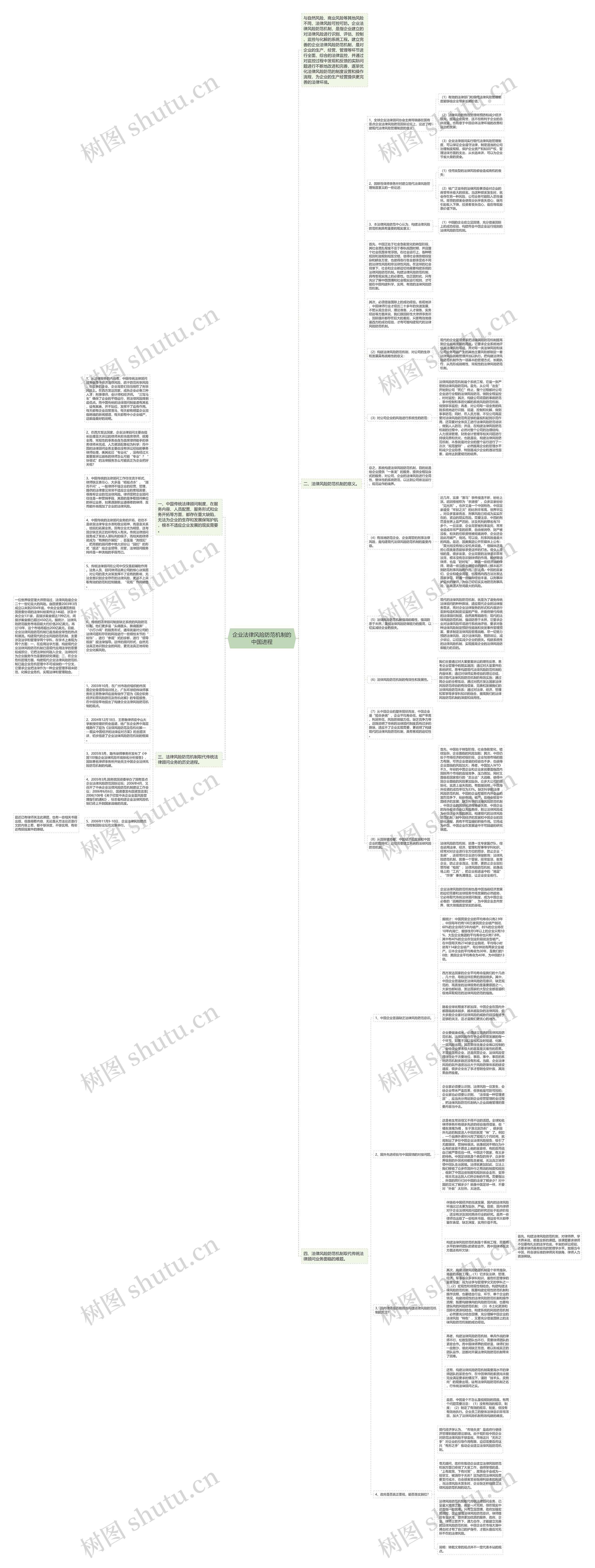 企业法律风险防范机制的中国进程思维导图