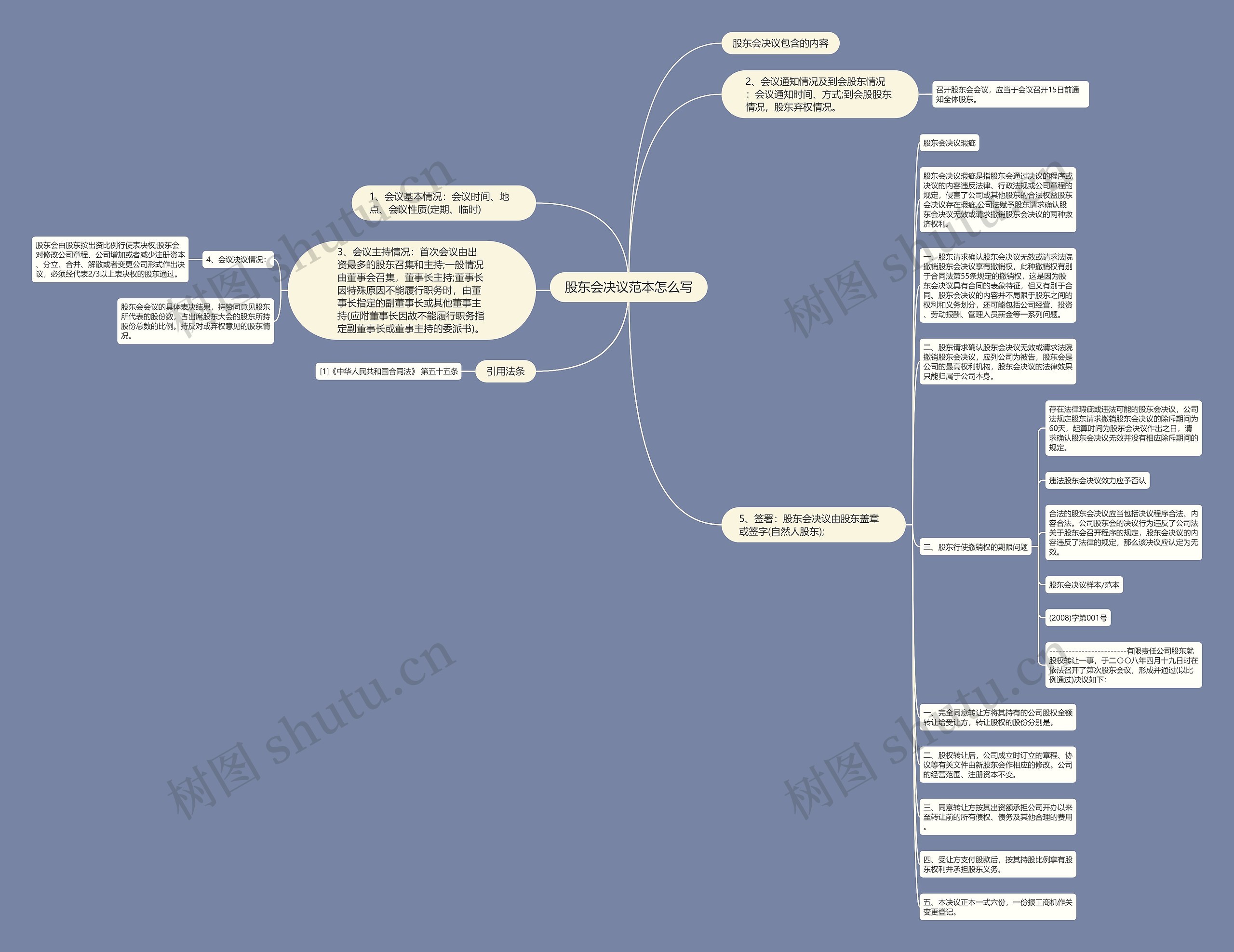 股东会决议范本怎么写思维导图
