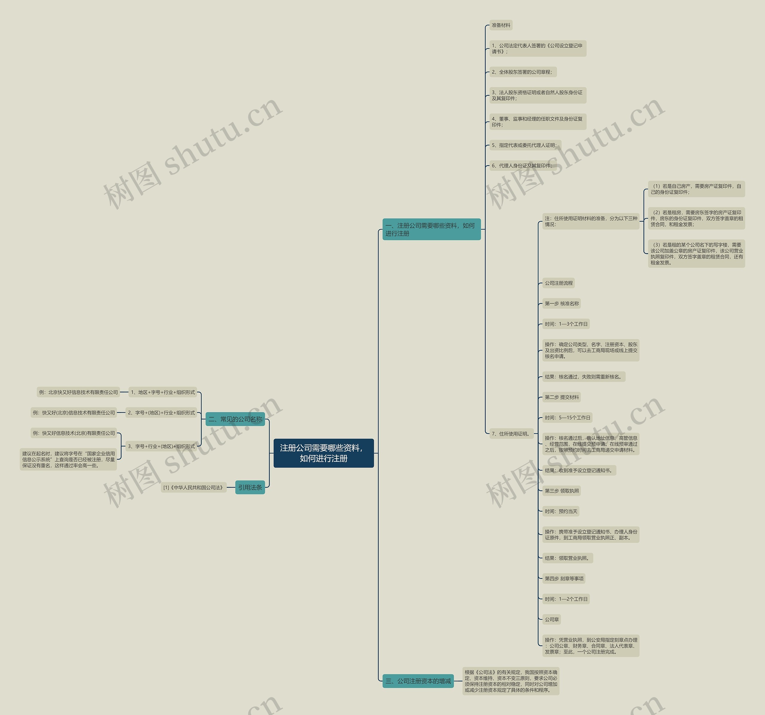 注册公司需要哪些资料,如何进行注册 注册公司需要哪些资料,如何进行注册