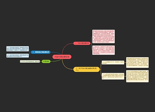 风险代理收费标准