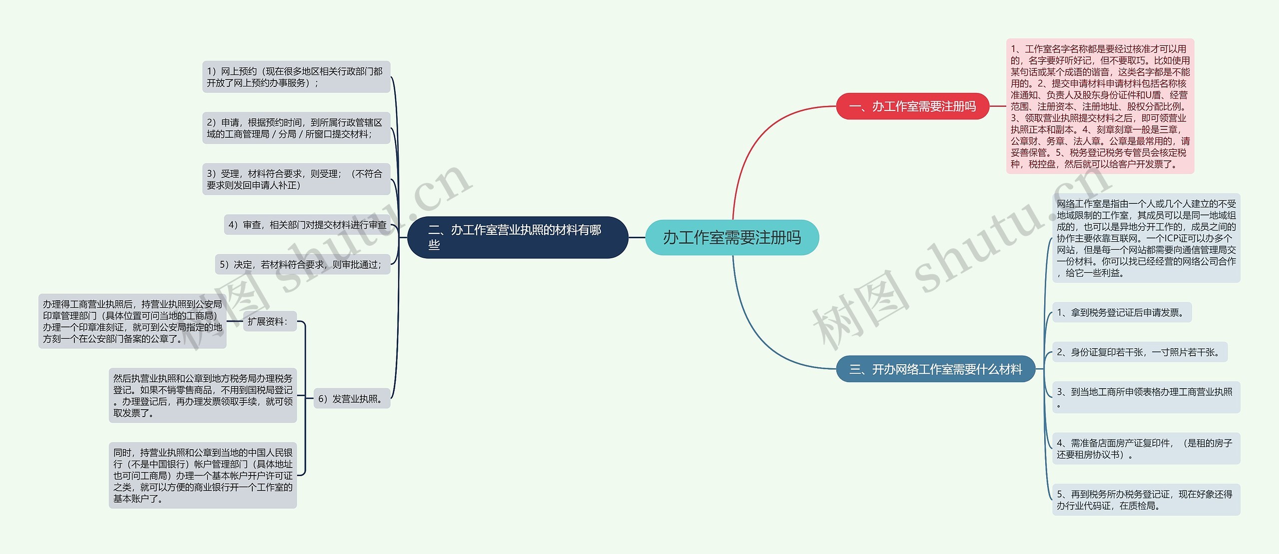 办工作室需要注册吗