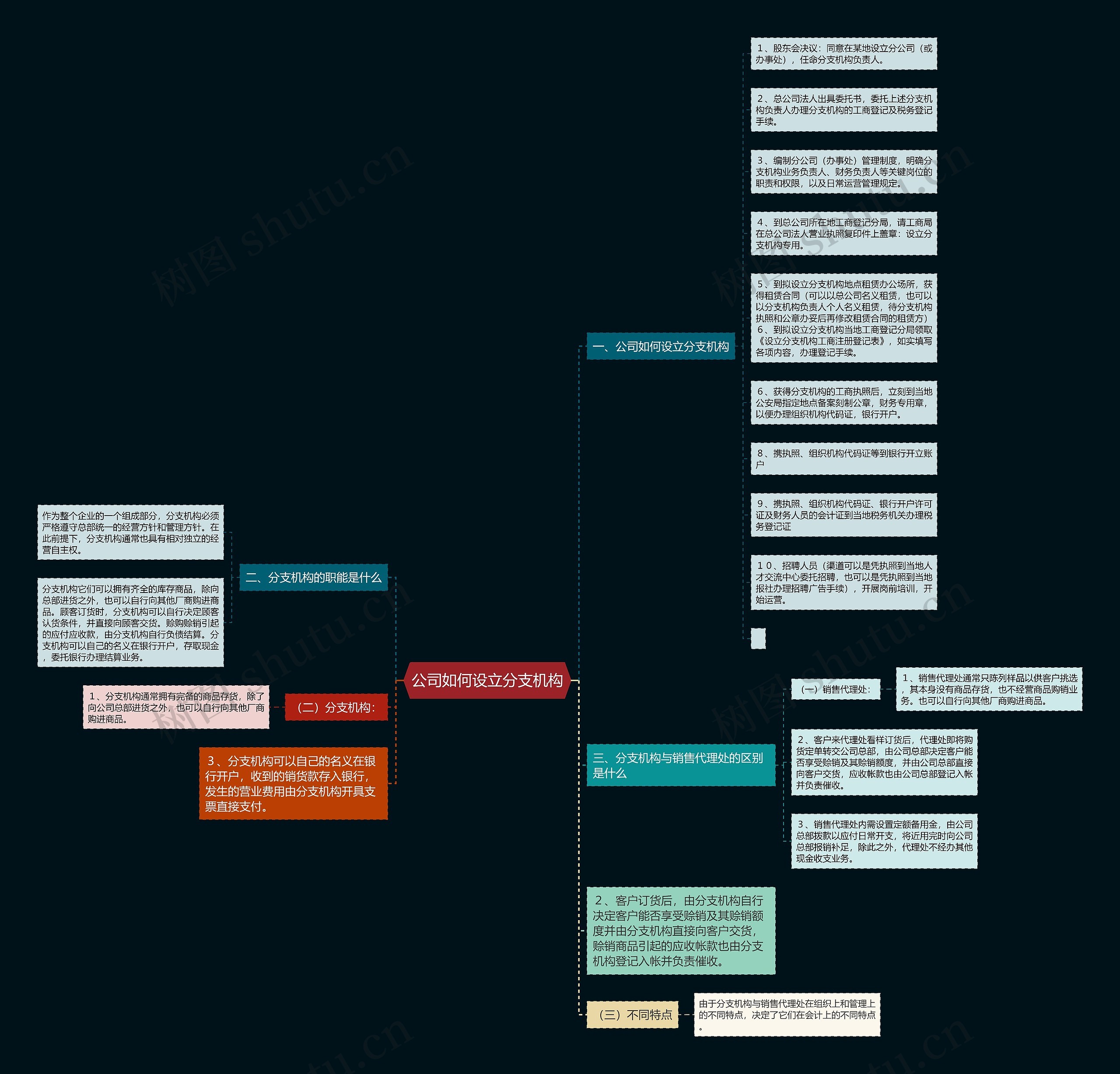 公司如何设立分支机构 公司如何设立分支机构