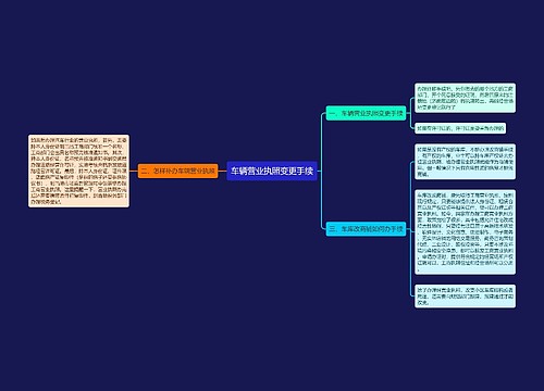 车辆营业执照变更手续