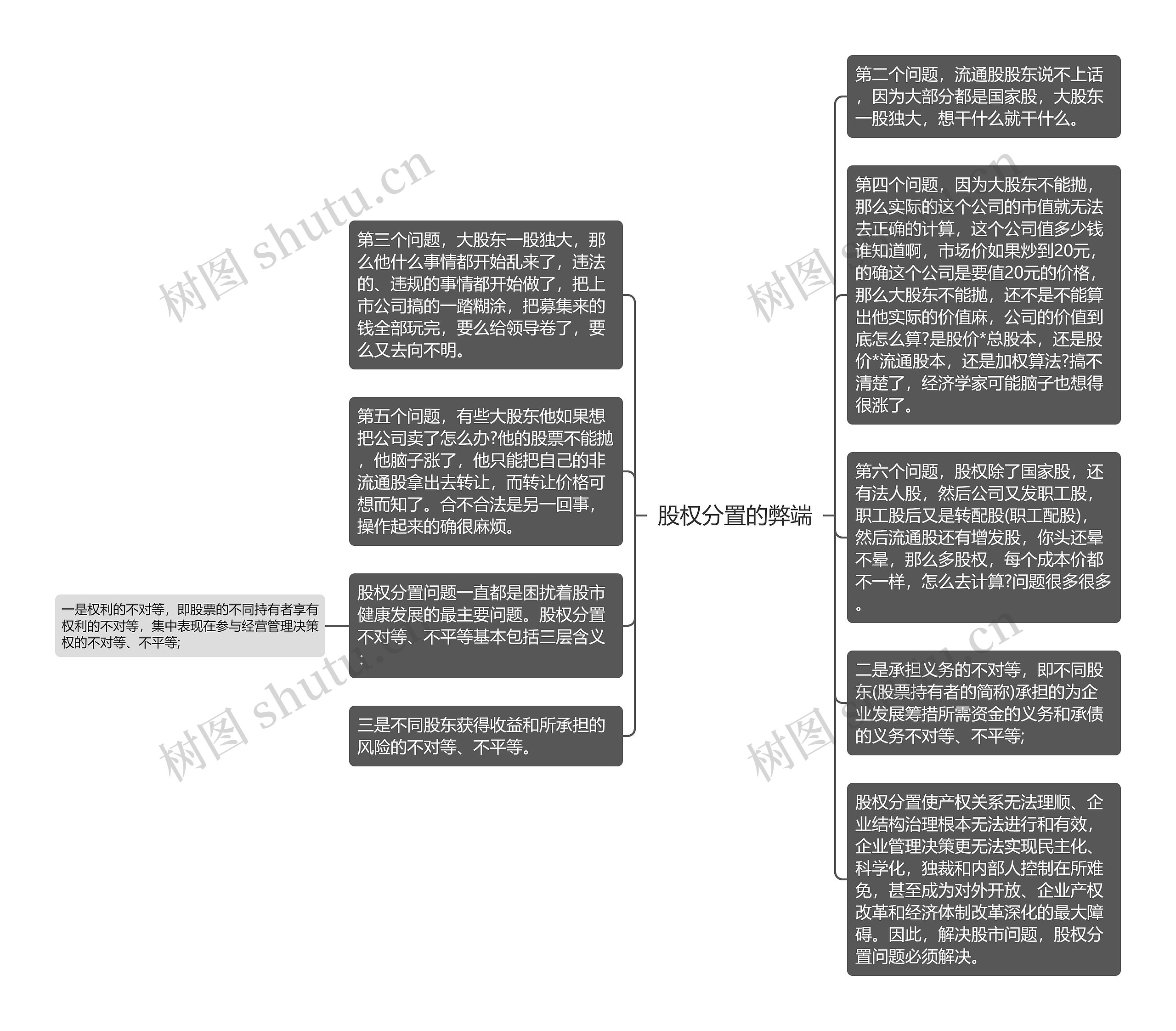 股权分置的弊端