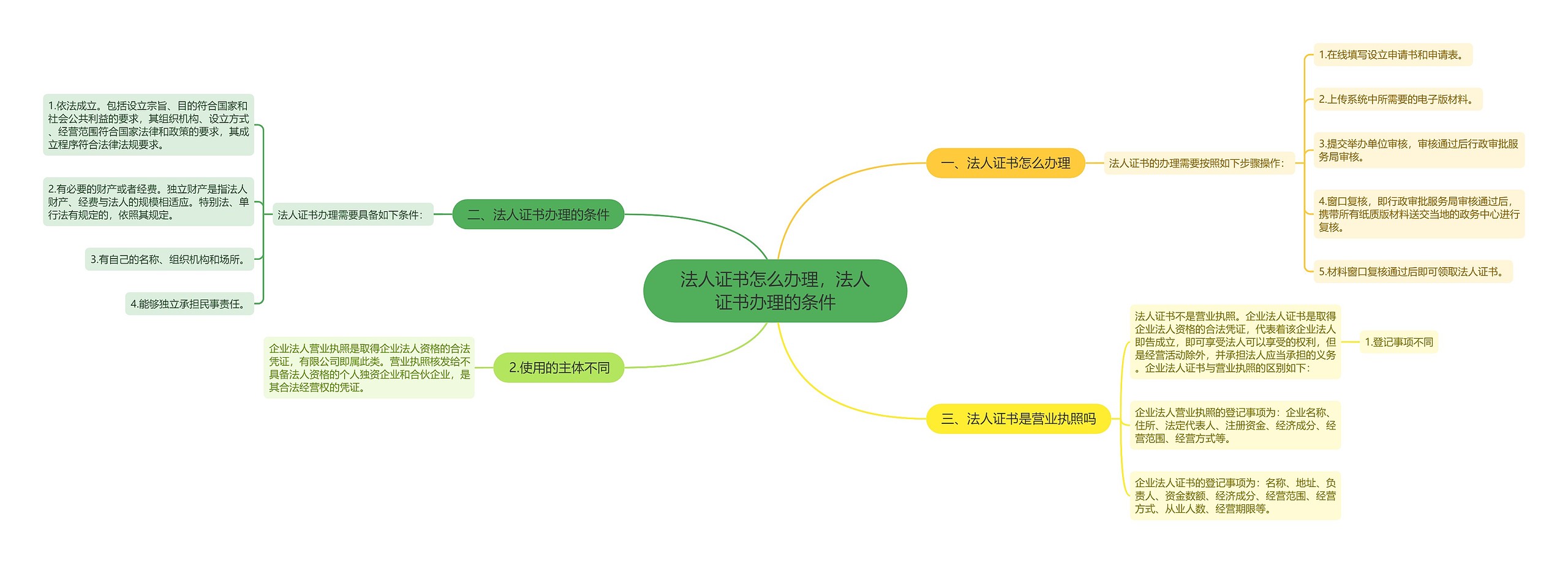 法人证书怎么办理，法人证书办理的条件