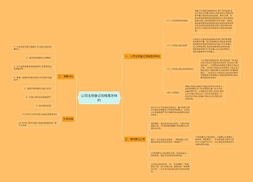 公司注册登记流程是怎样的
