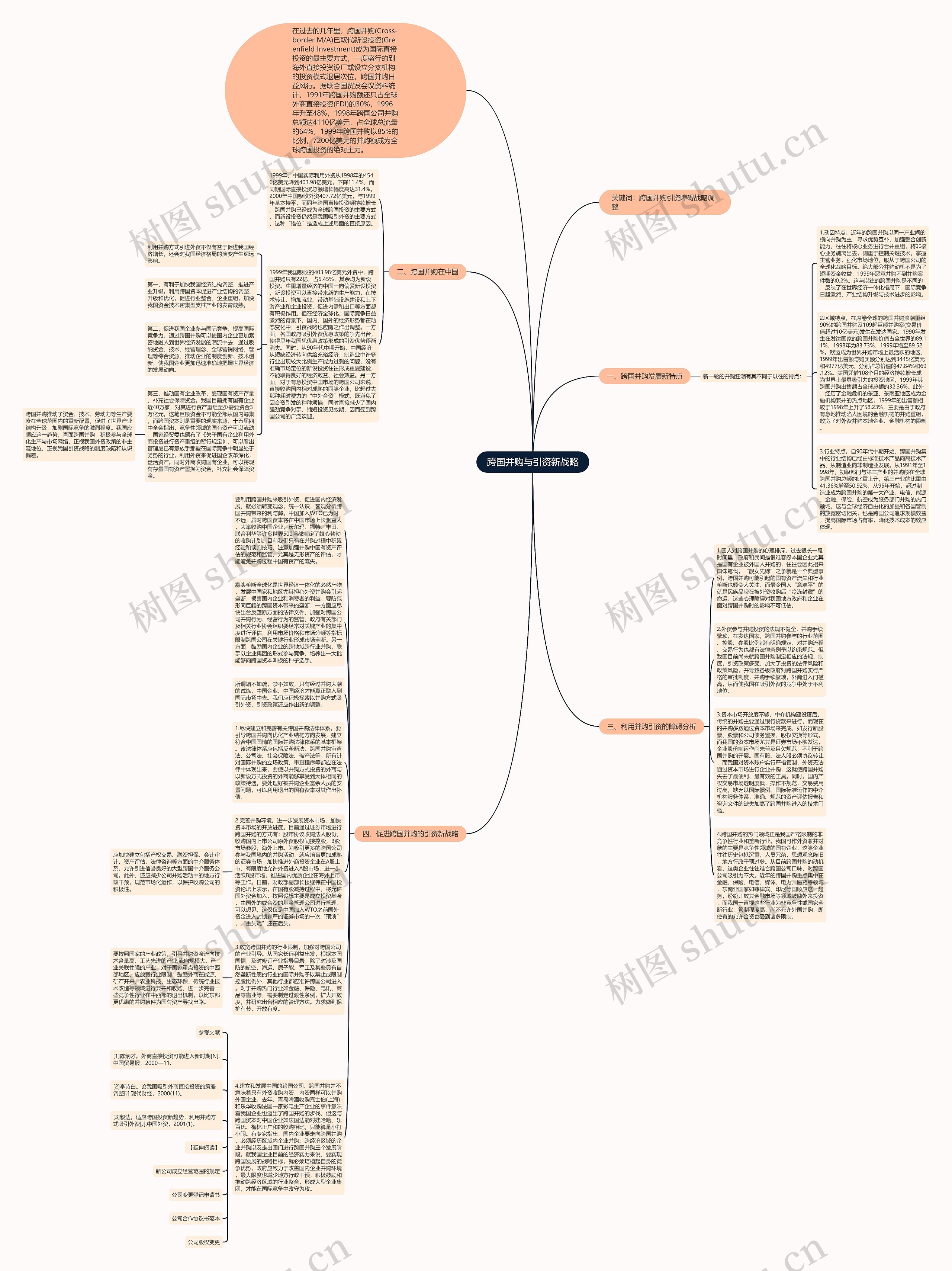 跨国并购与引资新战略思维导图