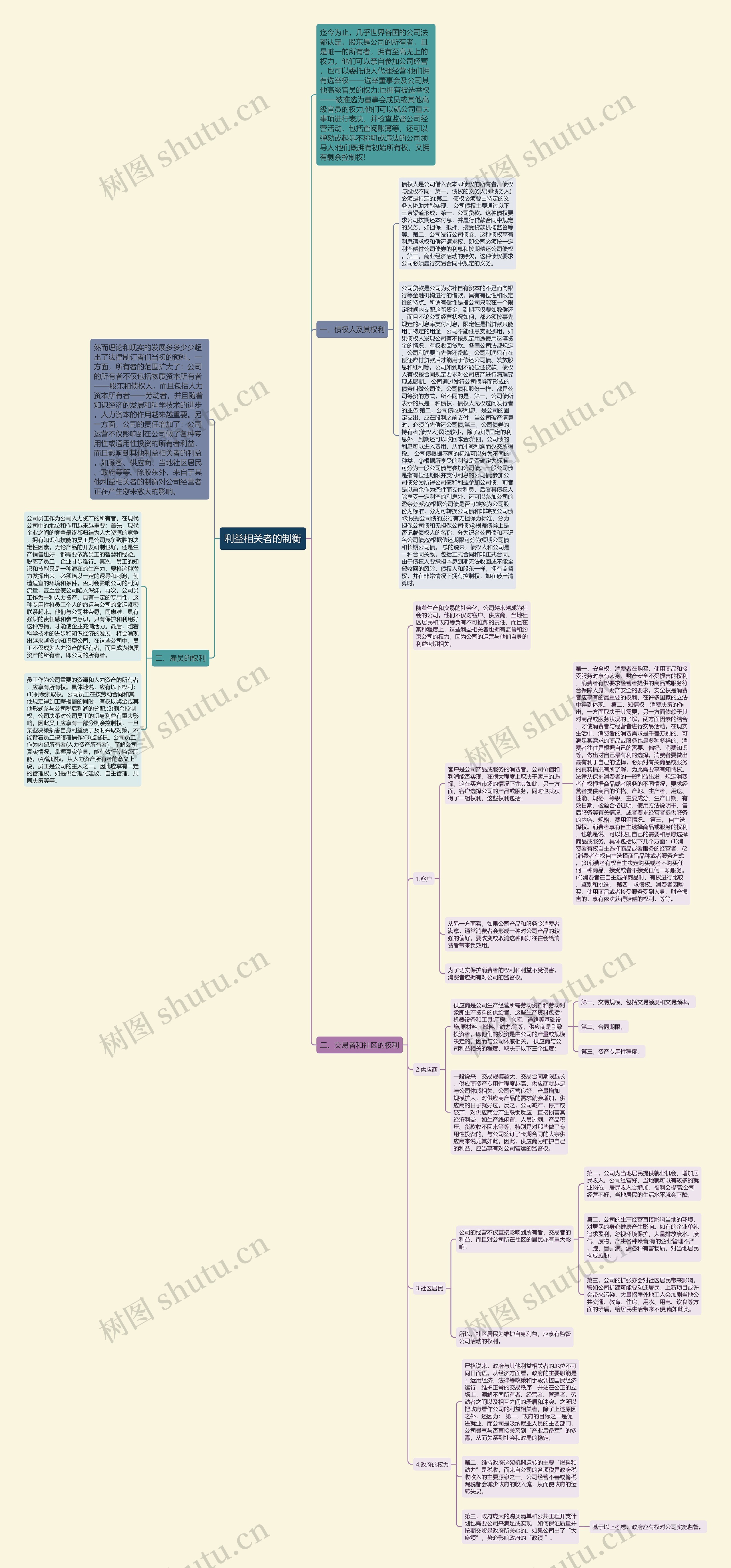利益相关者的制衡思维导图
