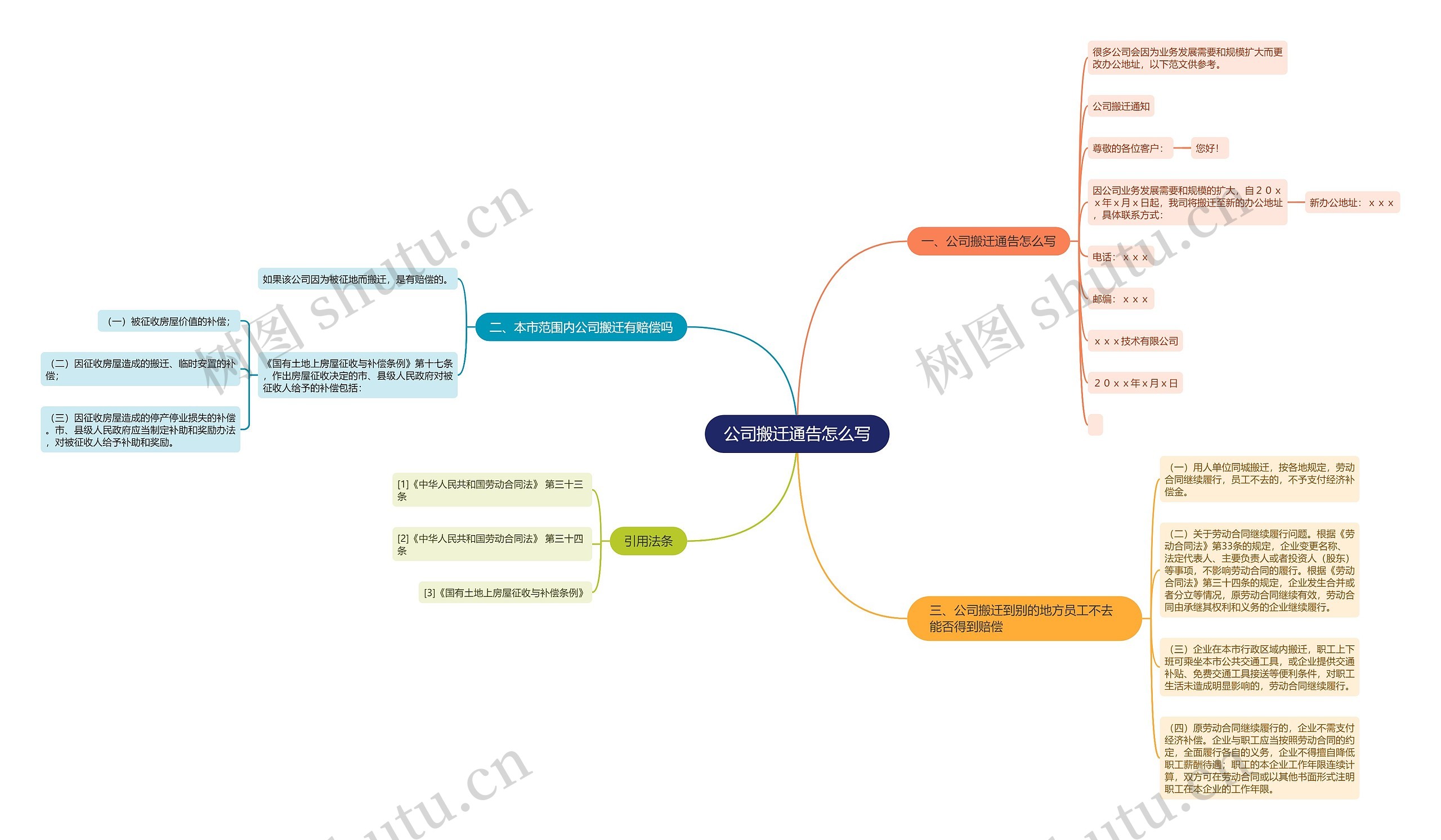 公司搬迁通告怎么写思维导图