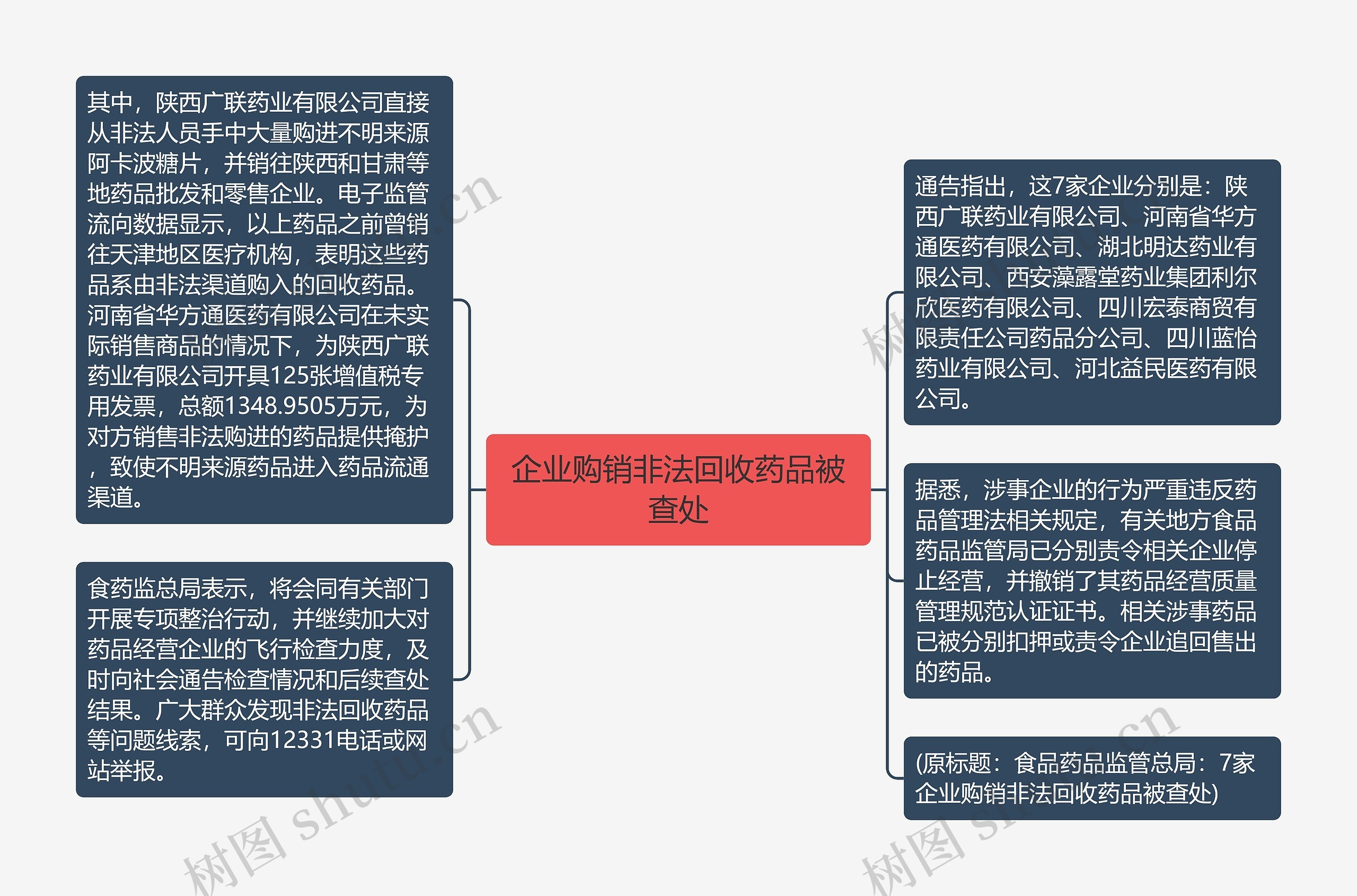 企业购销非法回收药品被查处