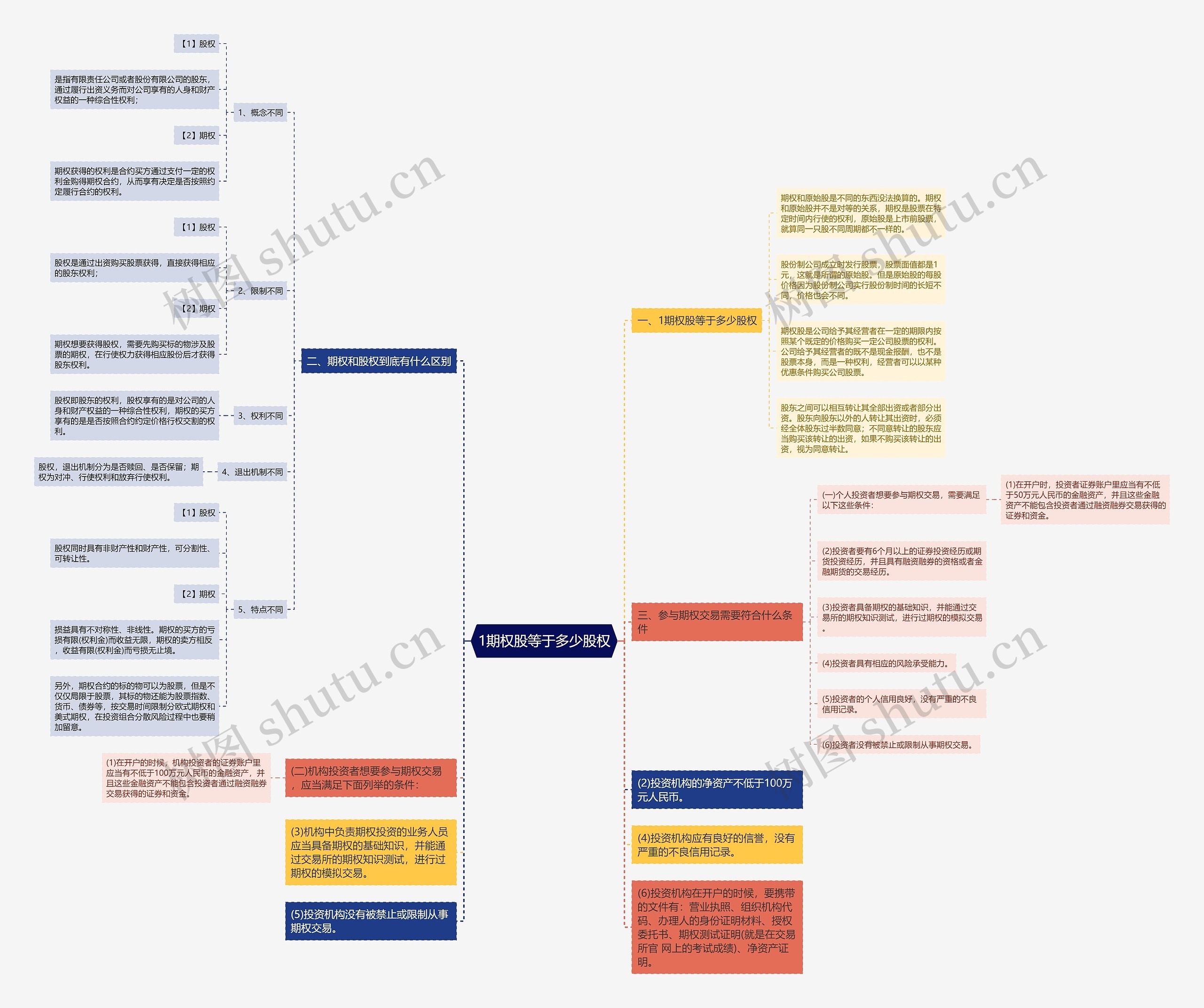 1期权股等于多少股权 1期权股等于多少股权