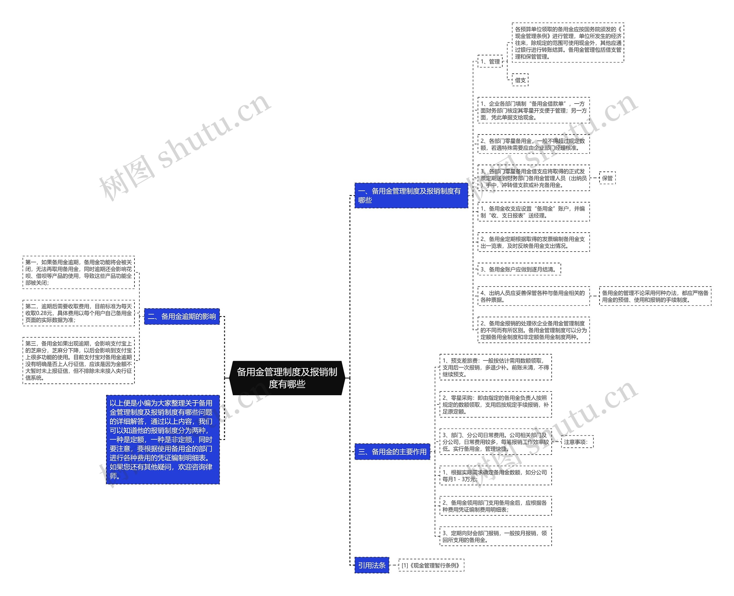 备用金管理制度及报销制度有哪些思维导图
