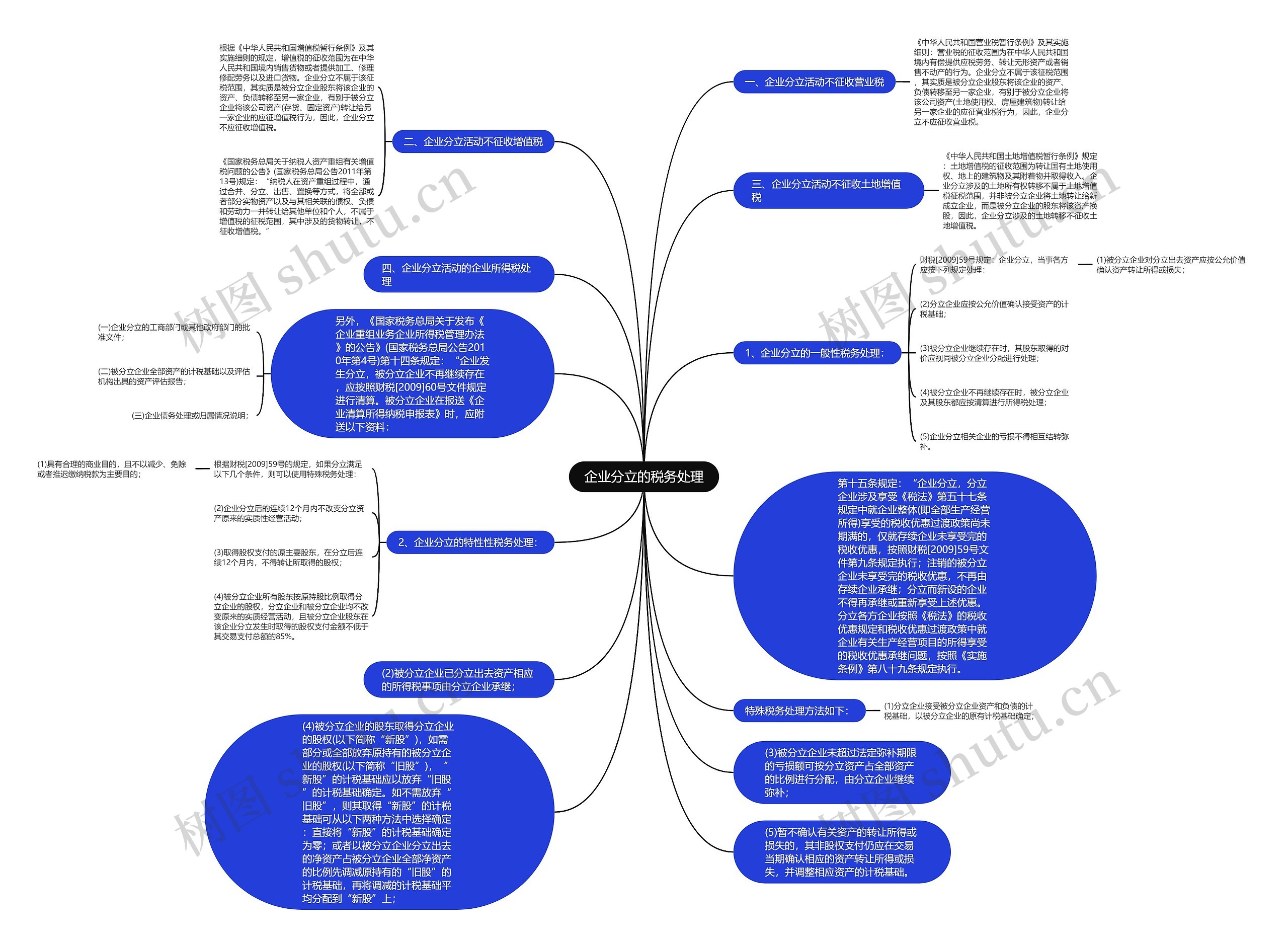 企业分立的税务处理思维导图