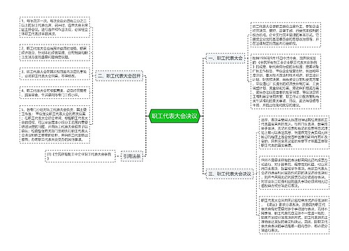 职工代表大会决议