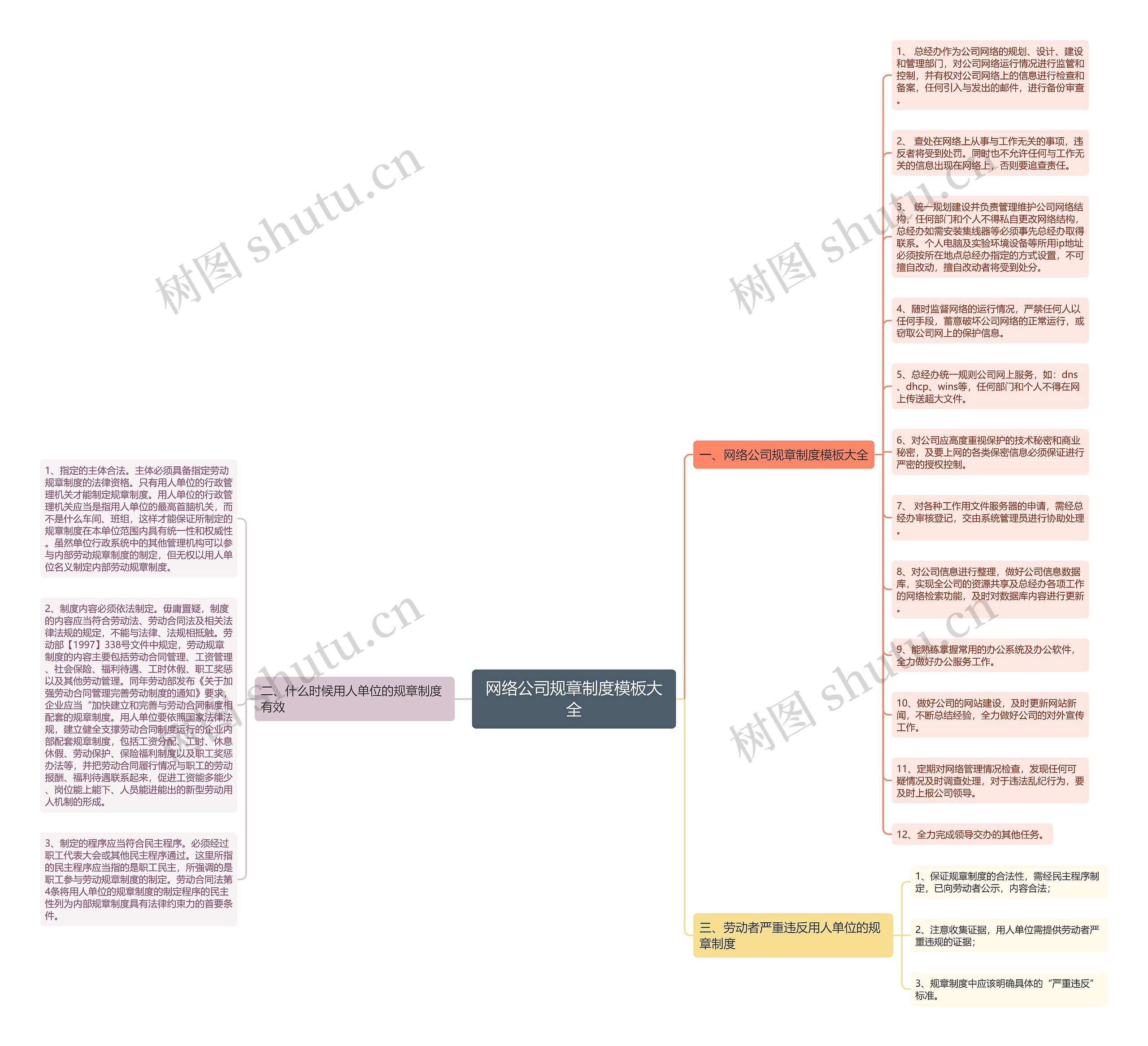 网络公司规章制度大全思维导图