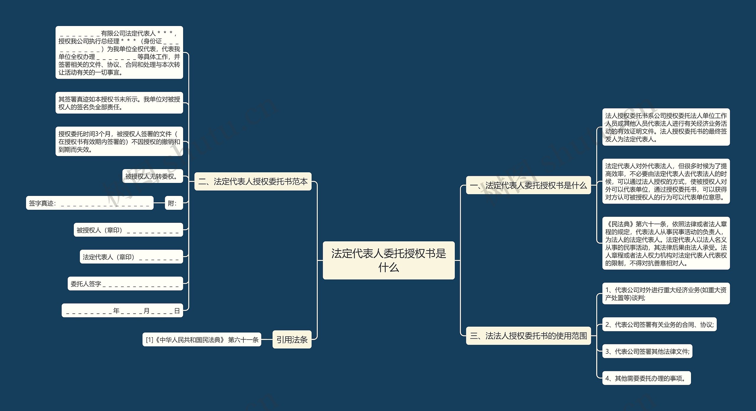 法定代表人委托授权书是什么思维导图